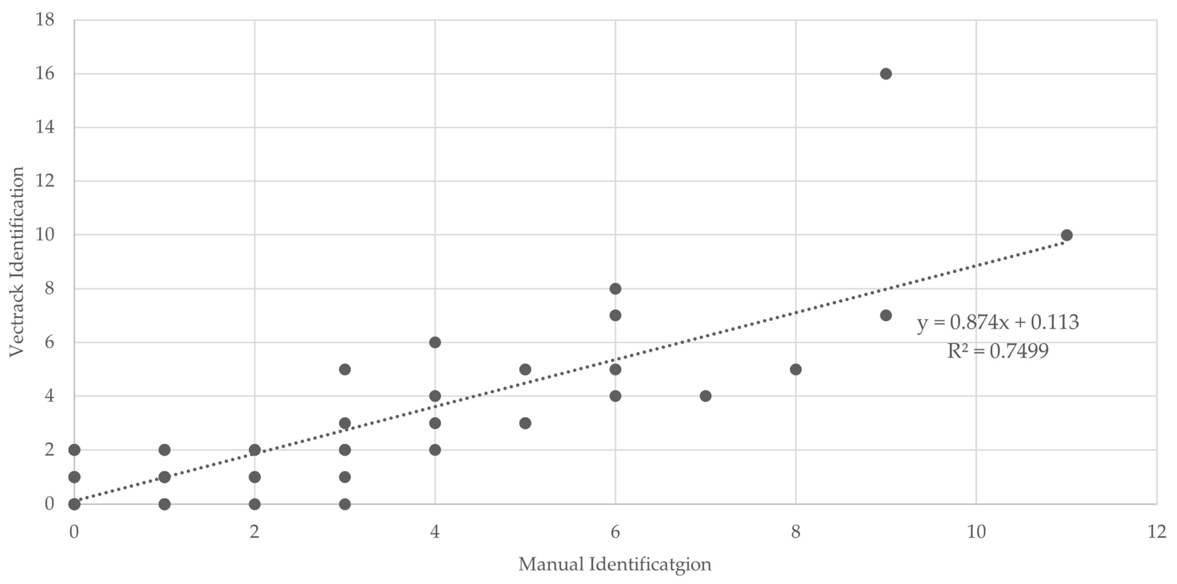 Biology 14 01047 g012