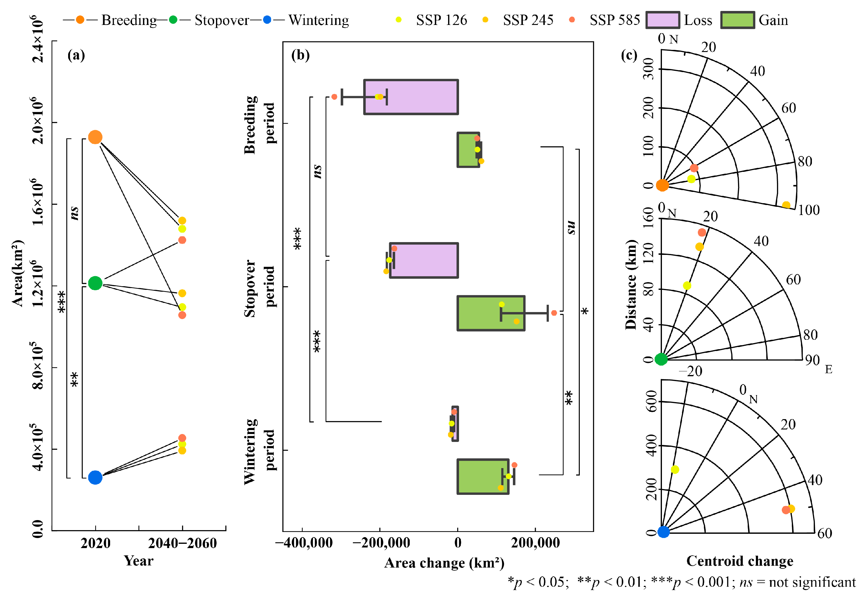 Biology 14 01050 g003 Biology 14 01050 g003