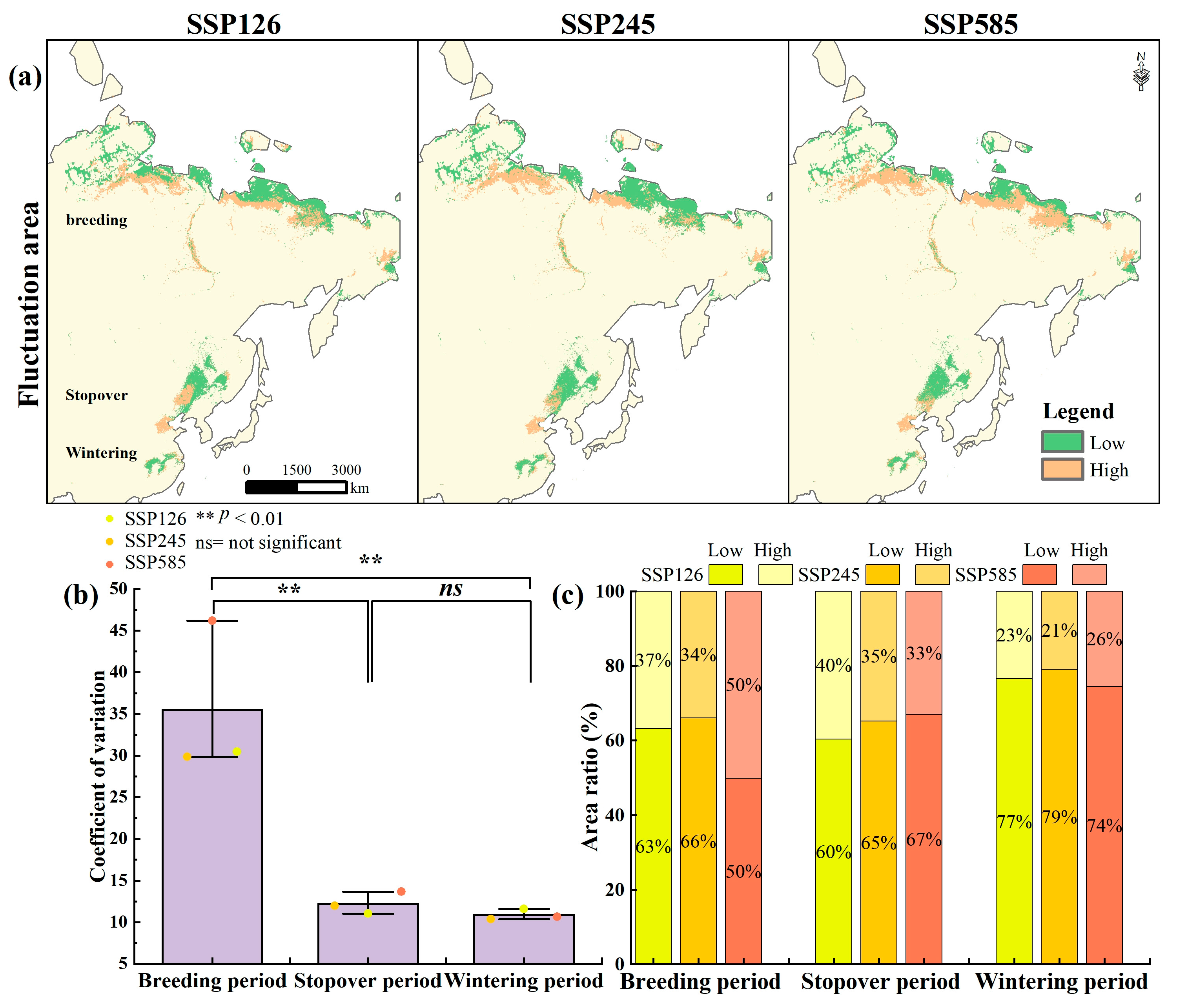 Biology 14 01050 g005 Biology 14 01050 g005
