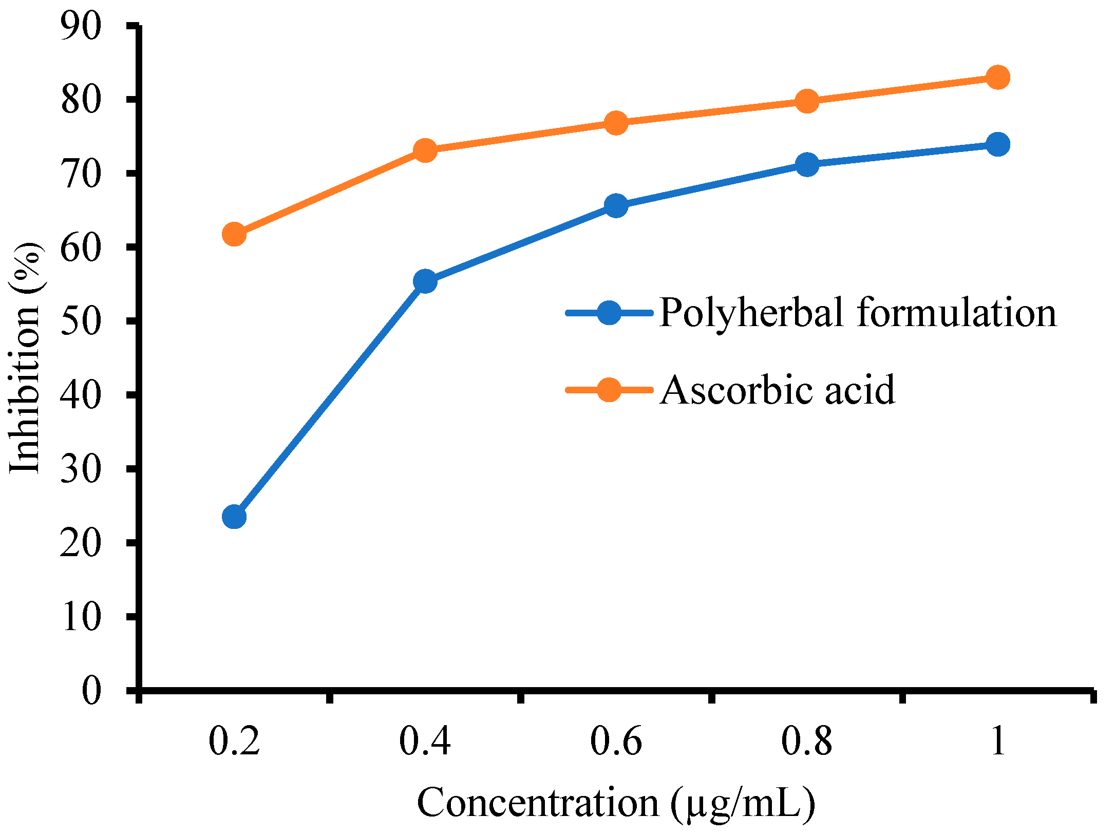 Biology 14 01052 g002