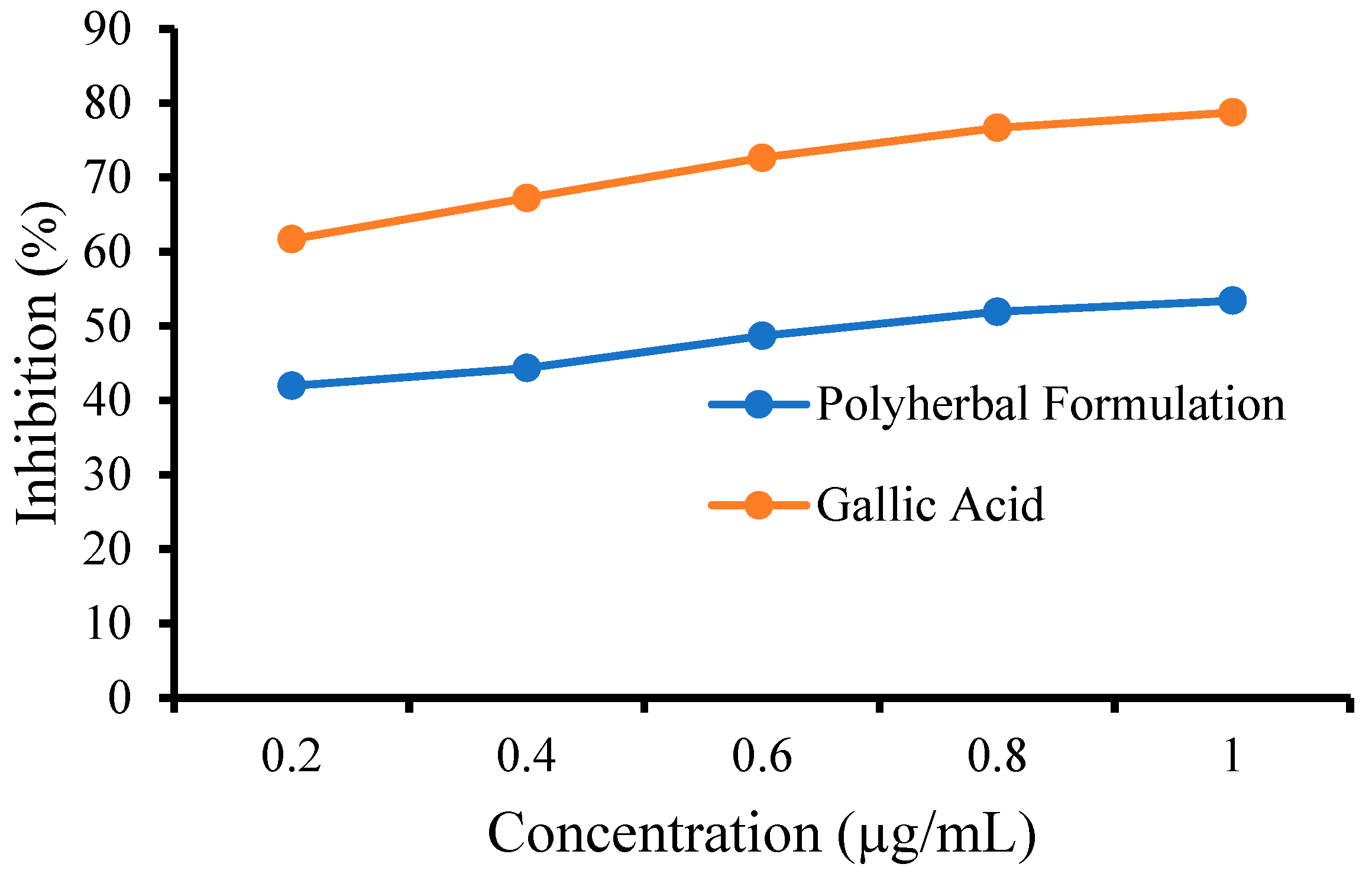 Biology 14 01052 g003