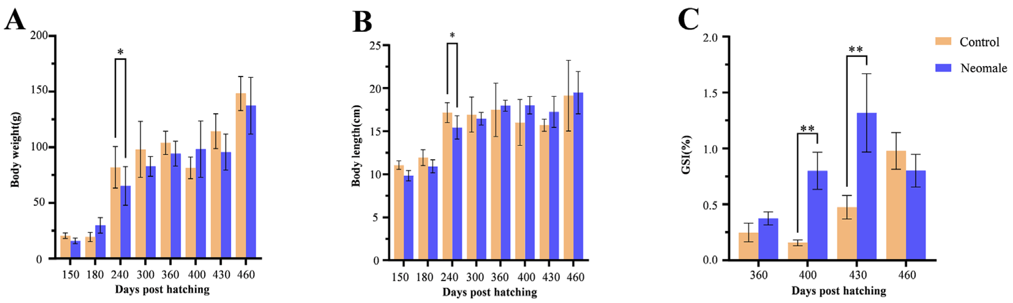 Biology 14 01054 g001 Biology 14 01054 g001
