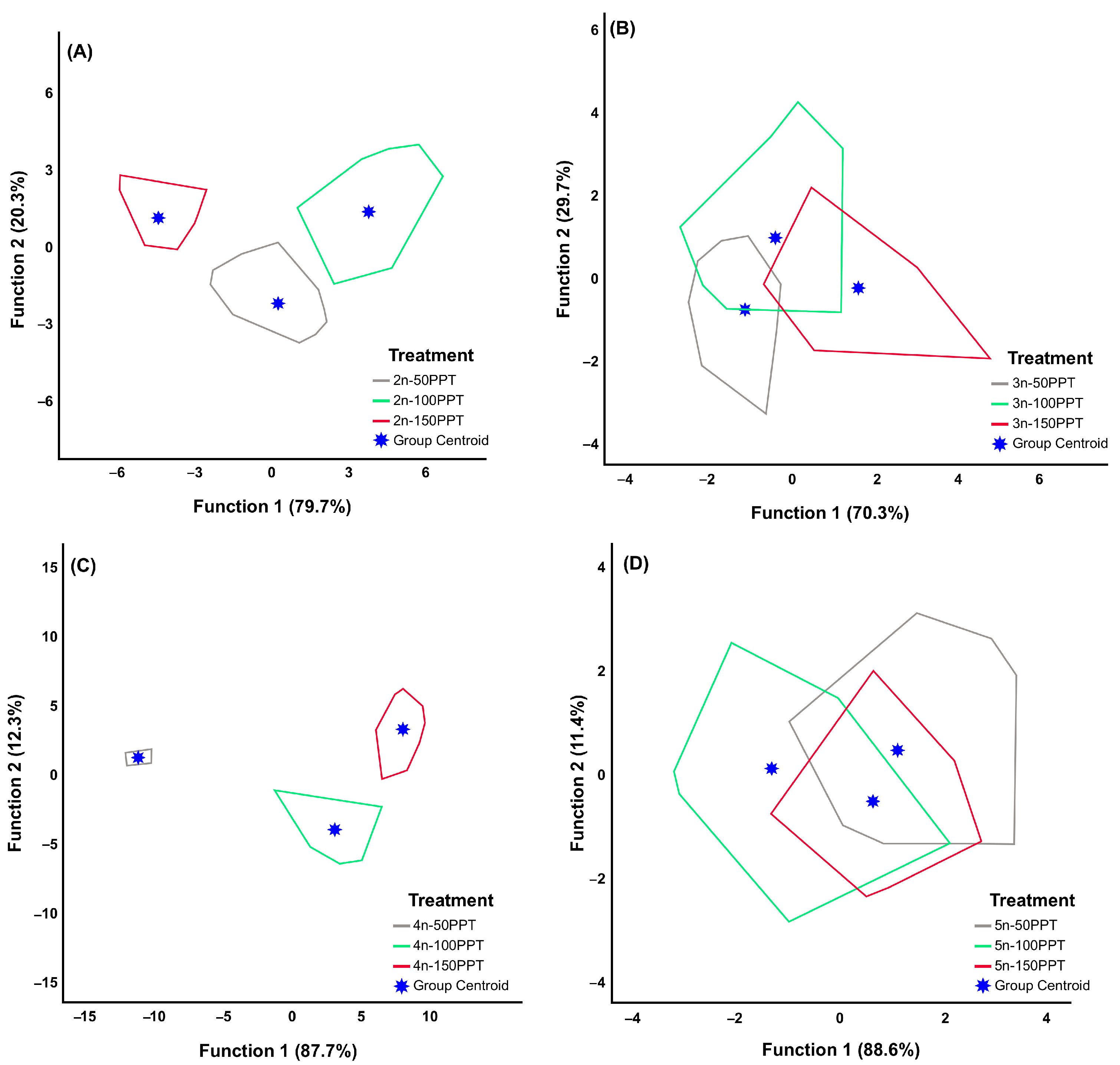 Biology 14 01055 g001 Biology 14 01055 g001