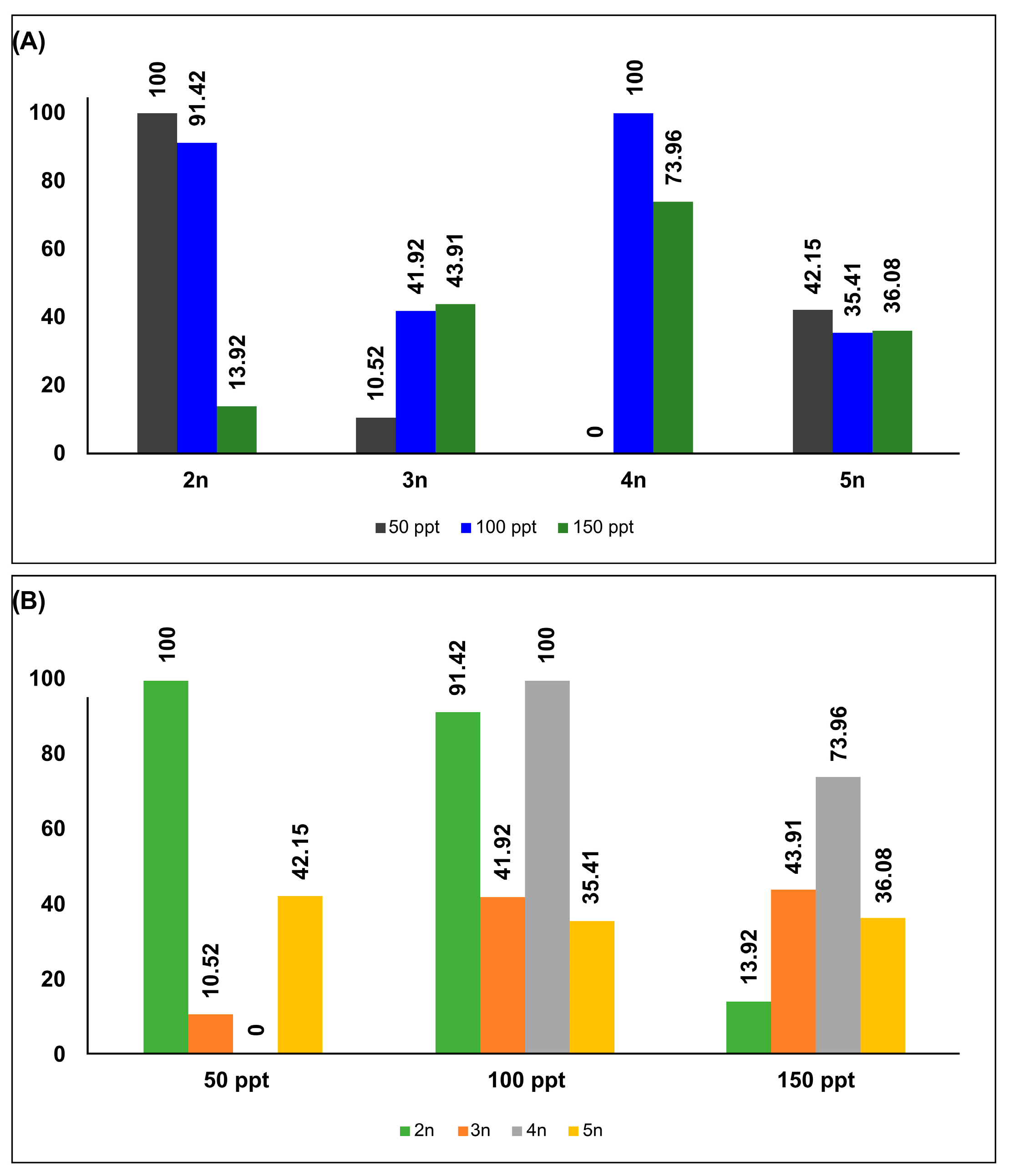 Biology 14 01055 g002 Biology 14 01055 g002