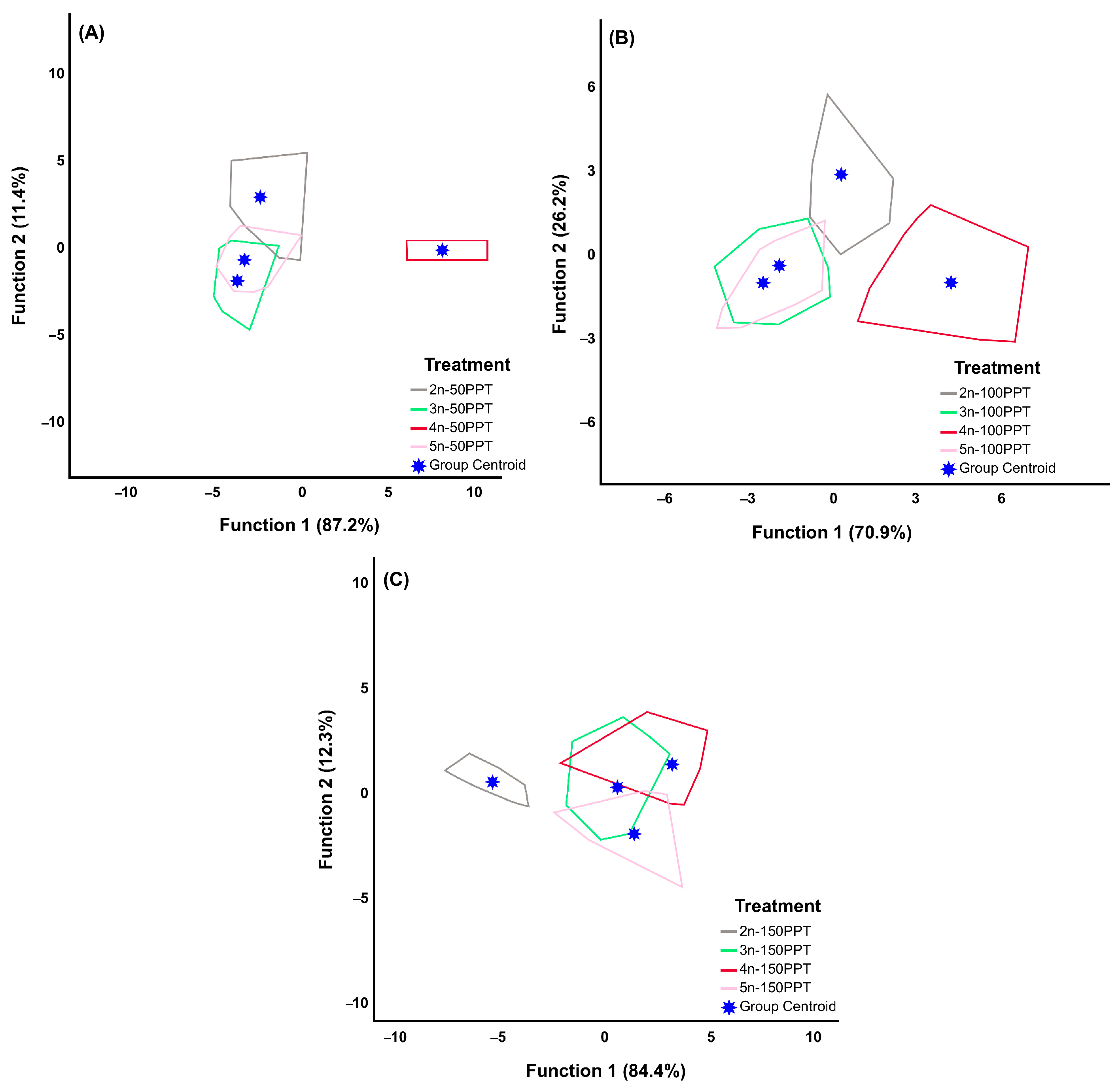 Biology 14 01055 g003 Biology 14 01055 g003