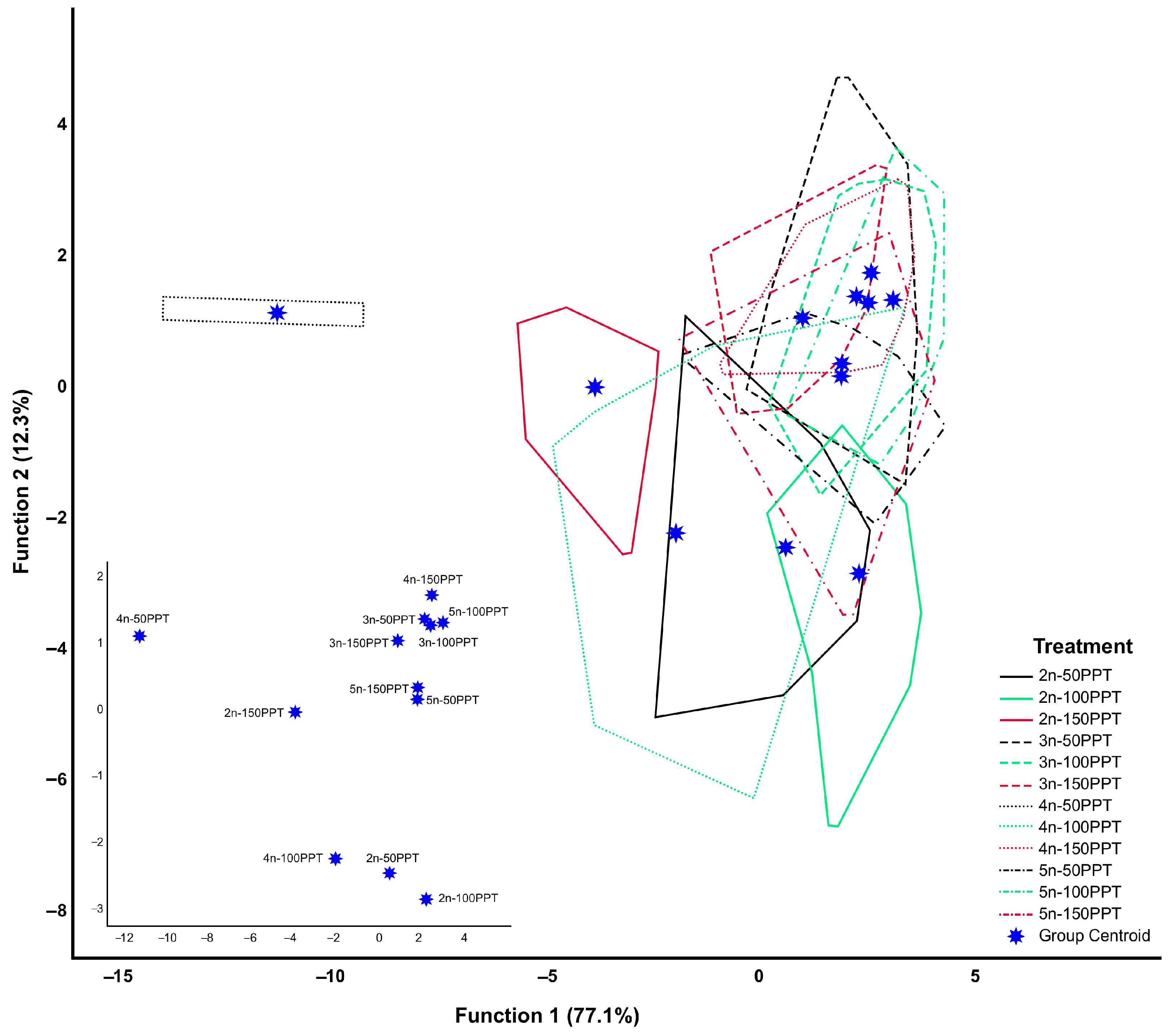 Biology 14 01055 g004 Biology 14 01055 g004