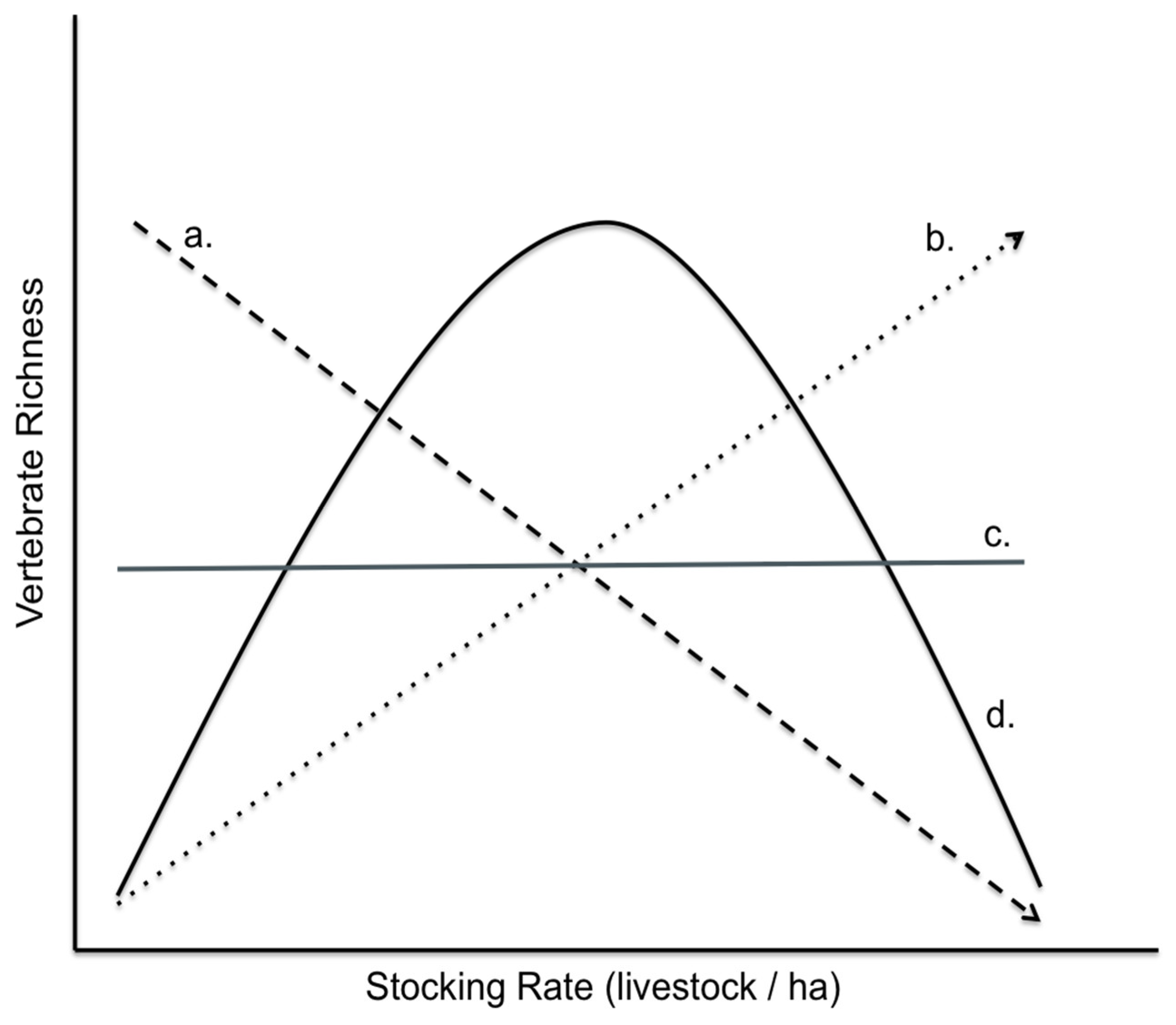 Biology 14 01057 g0a1