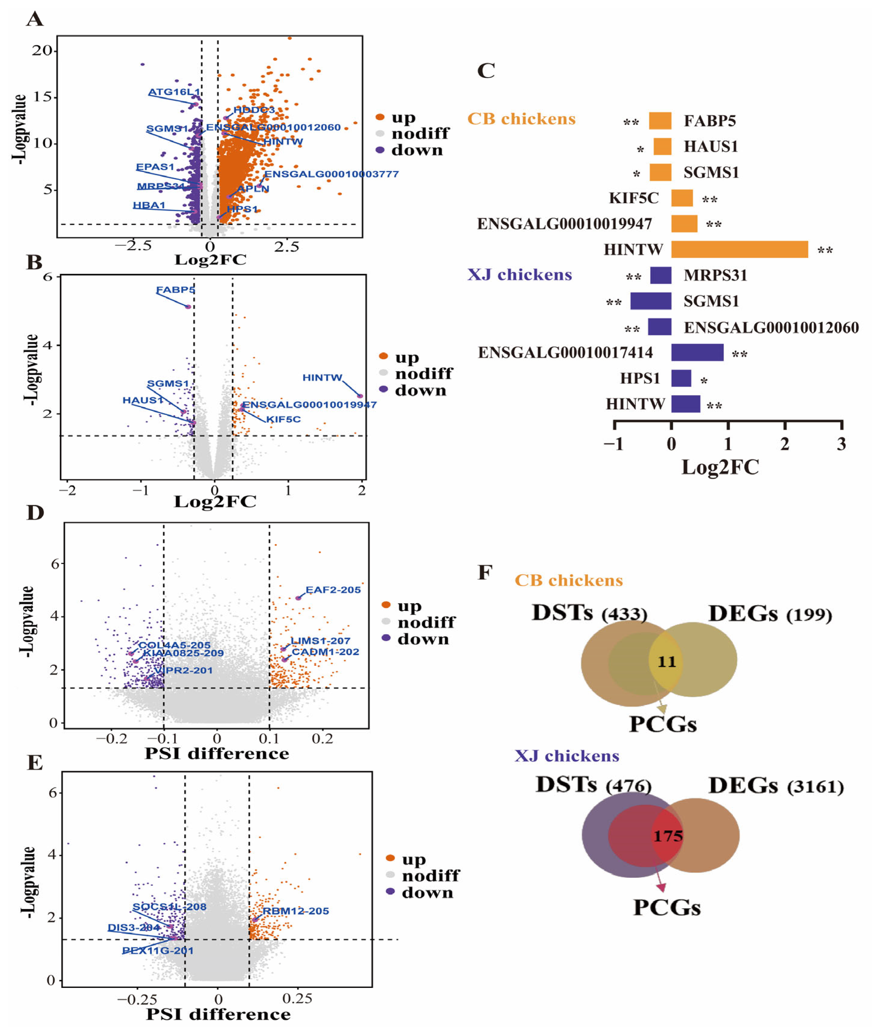 Biology 14 01059 g002