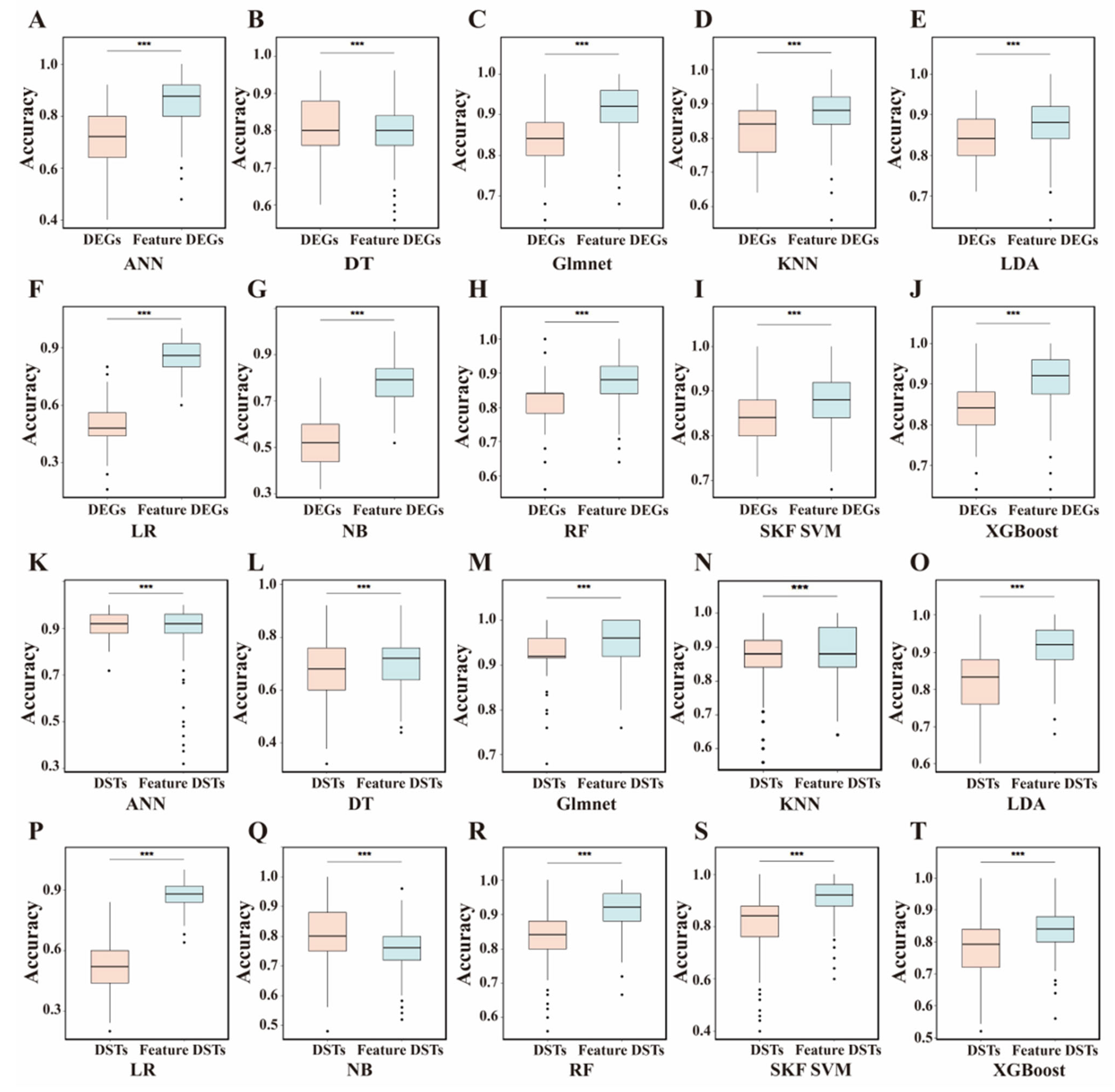 Biology 14 01059 g003