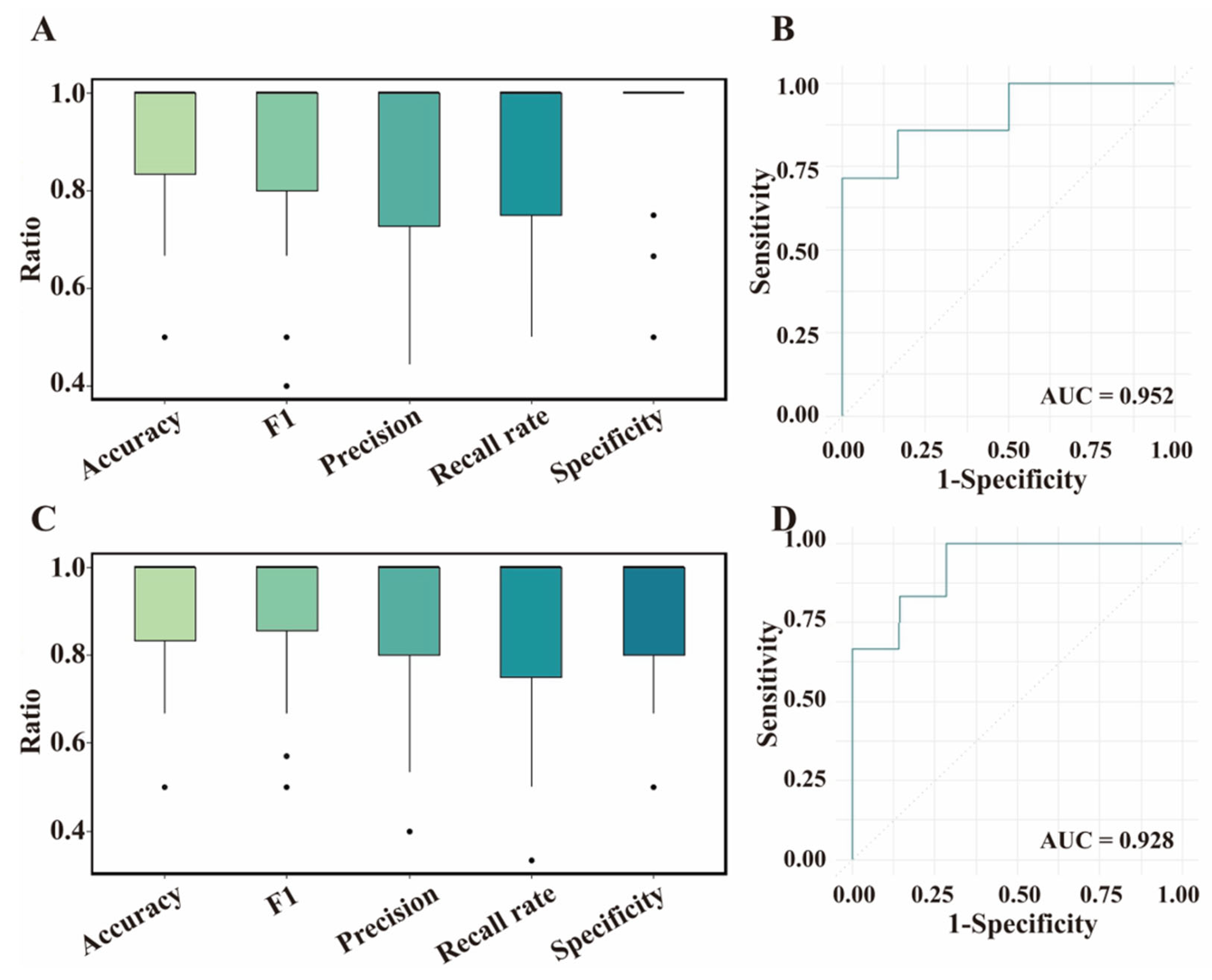 Biology 14 01059 g004