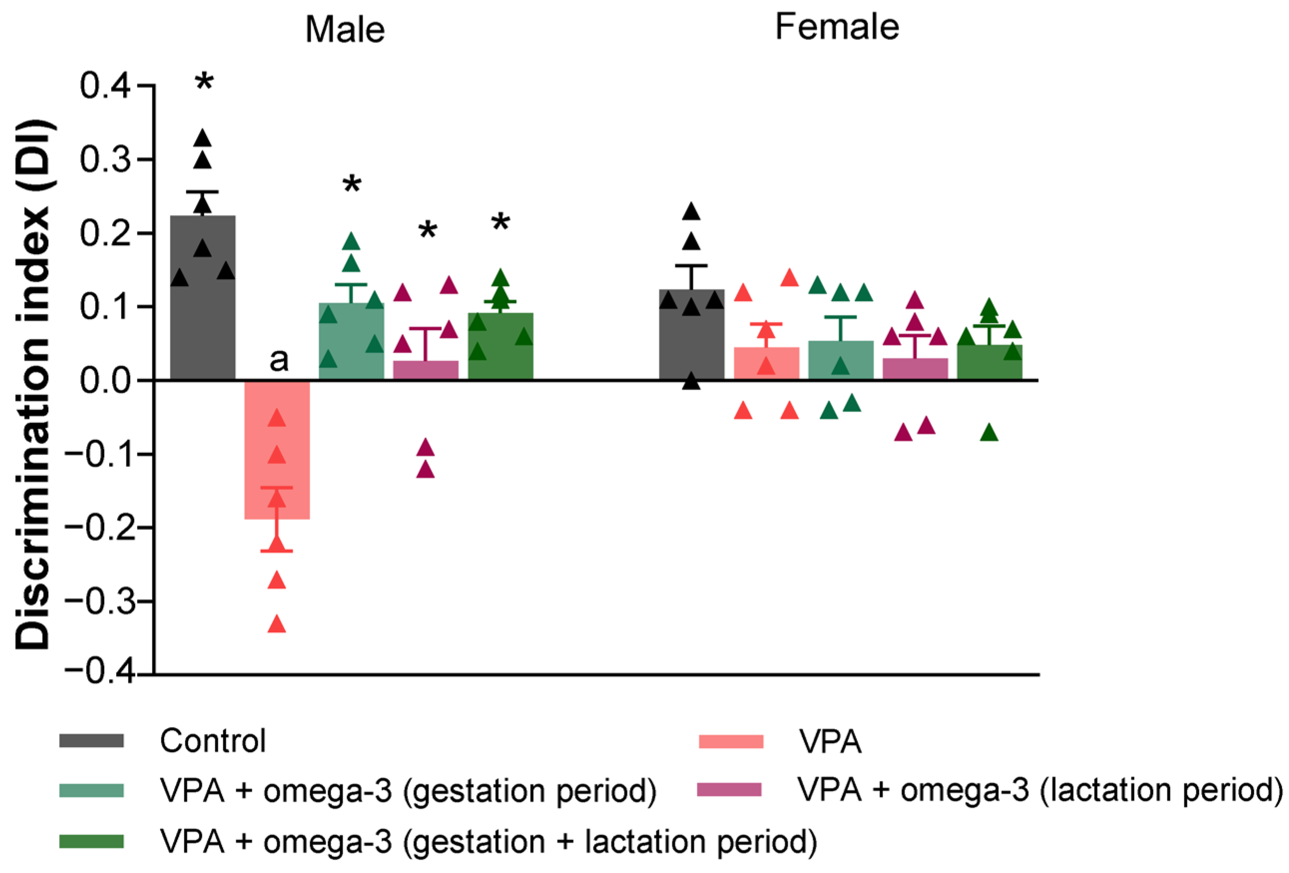 Biology 14 01065 g007 Biology 14 01065 g007