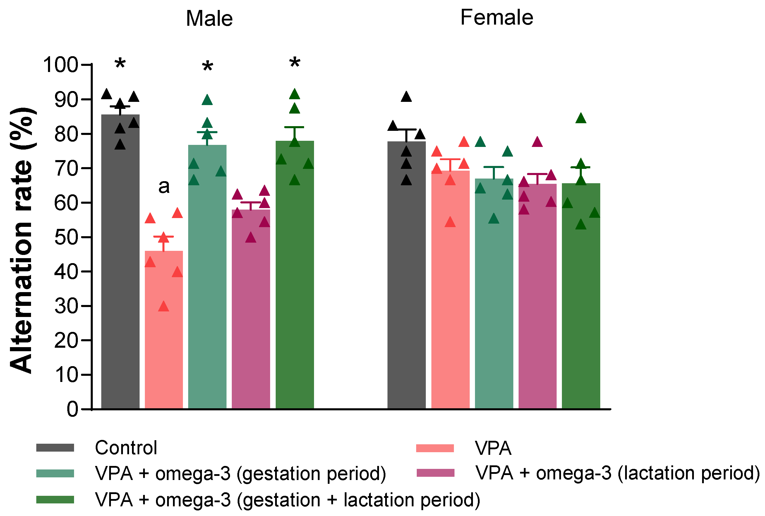 Biology 14 01065 g008 Biology 14 01065 g008