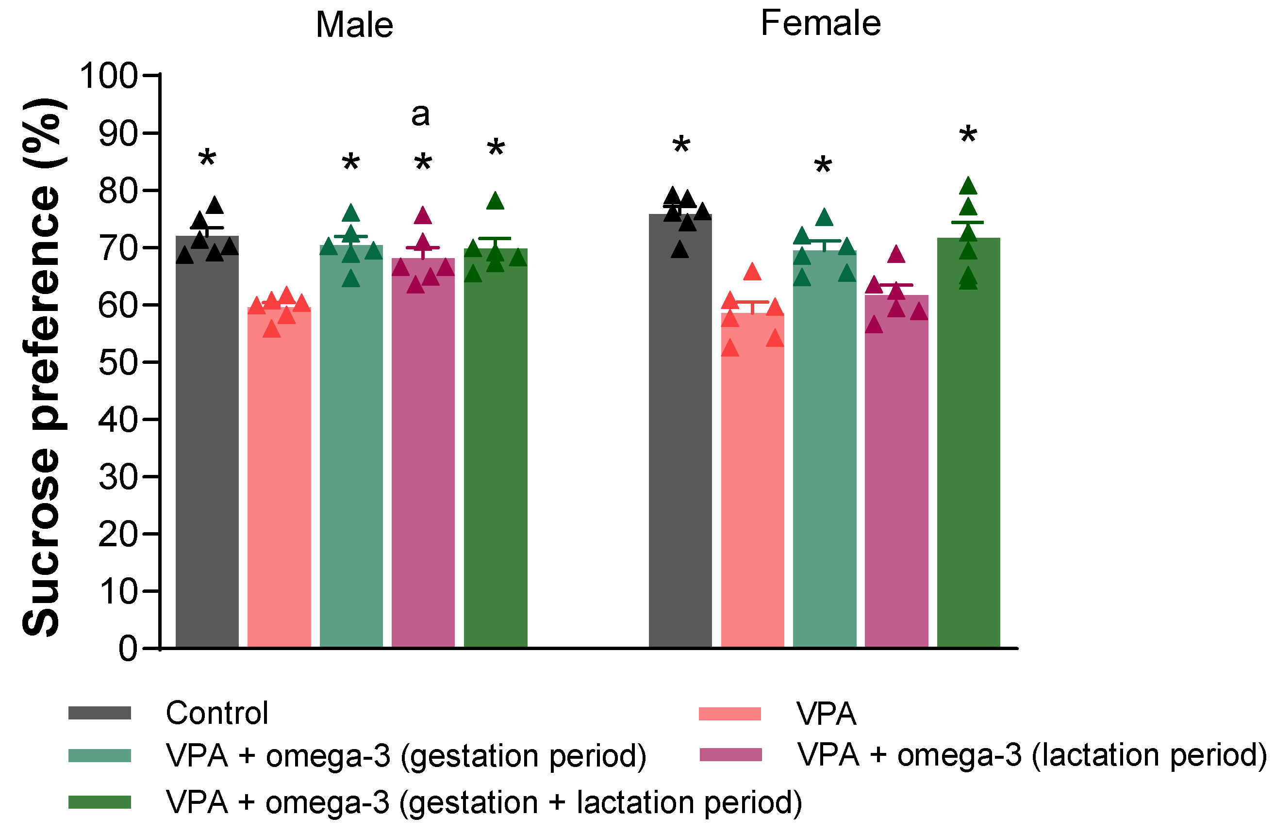 Biology 14 01065 g009 Biology 14 01065 g009