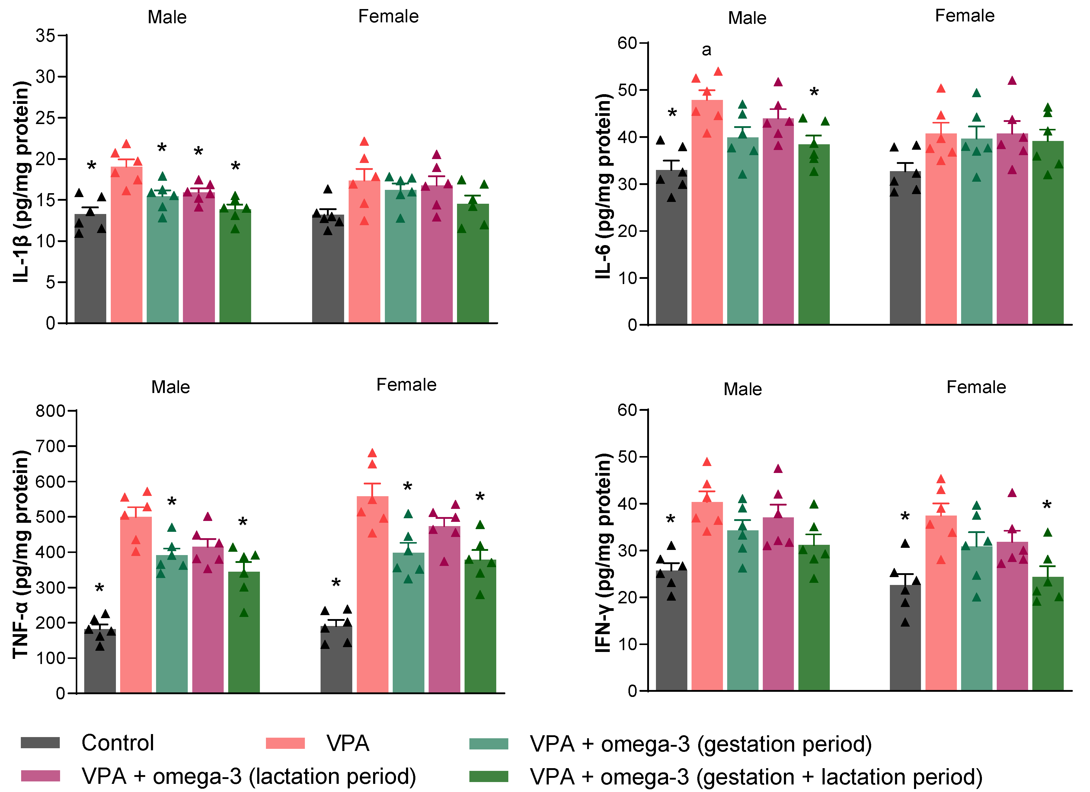 Biology 14 01065 g011 Biology 14 01065 g011
