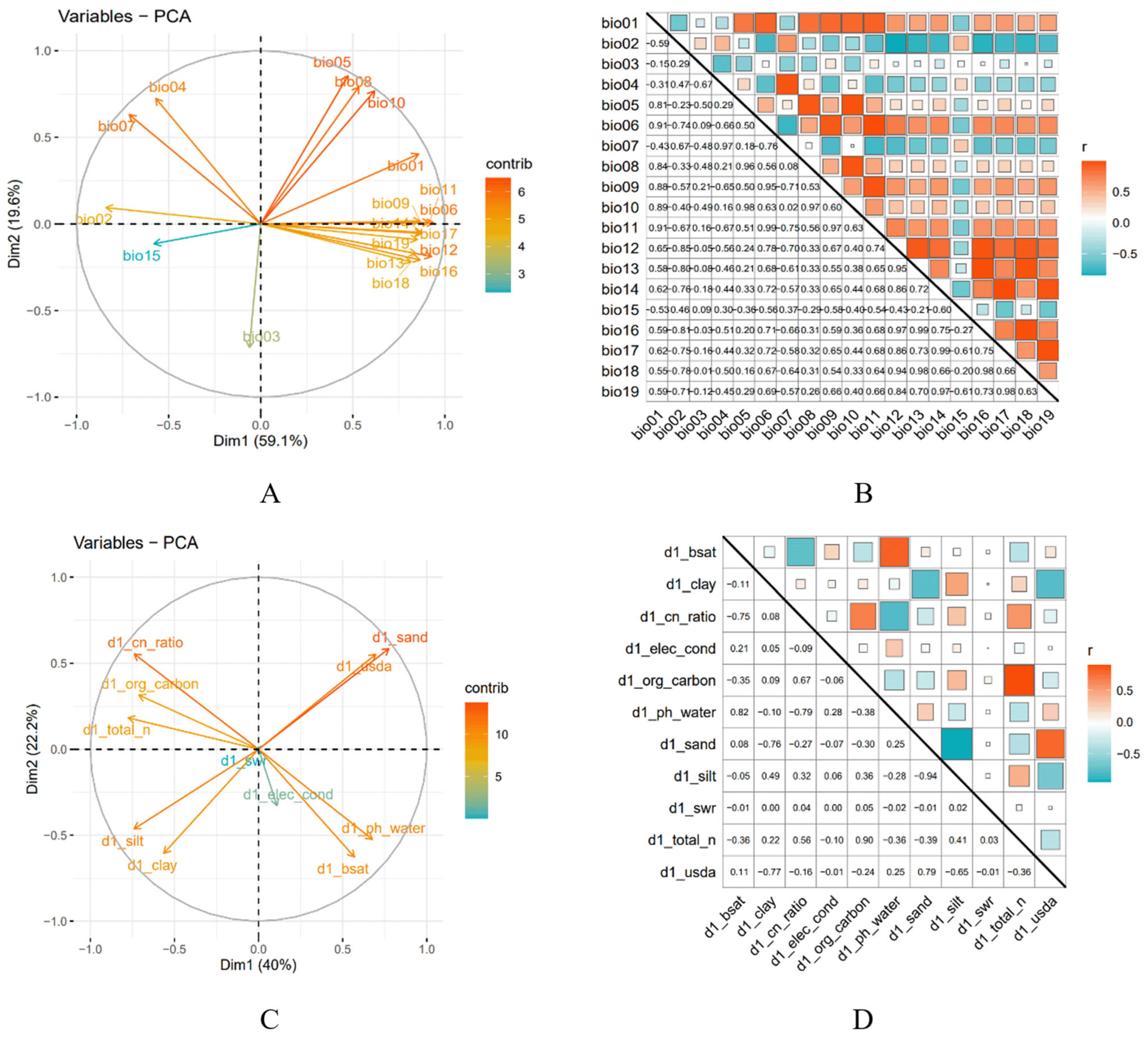 Biology 14 01071 g0a1 Biology 14 01071 g0a1
