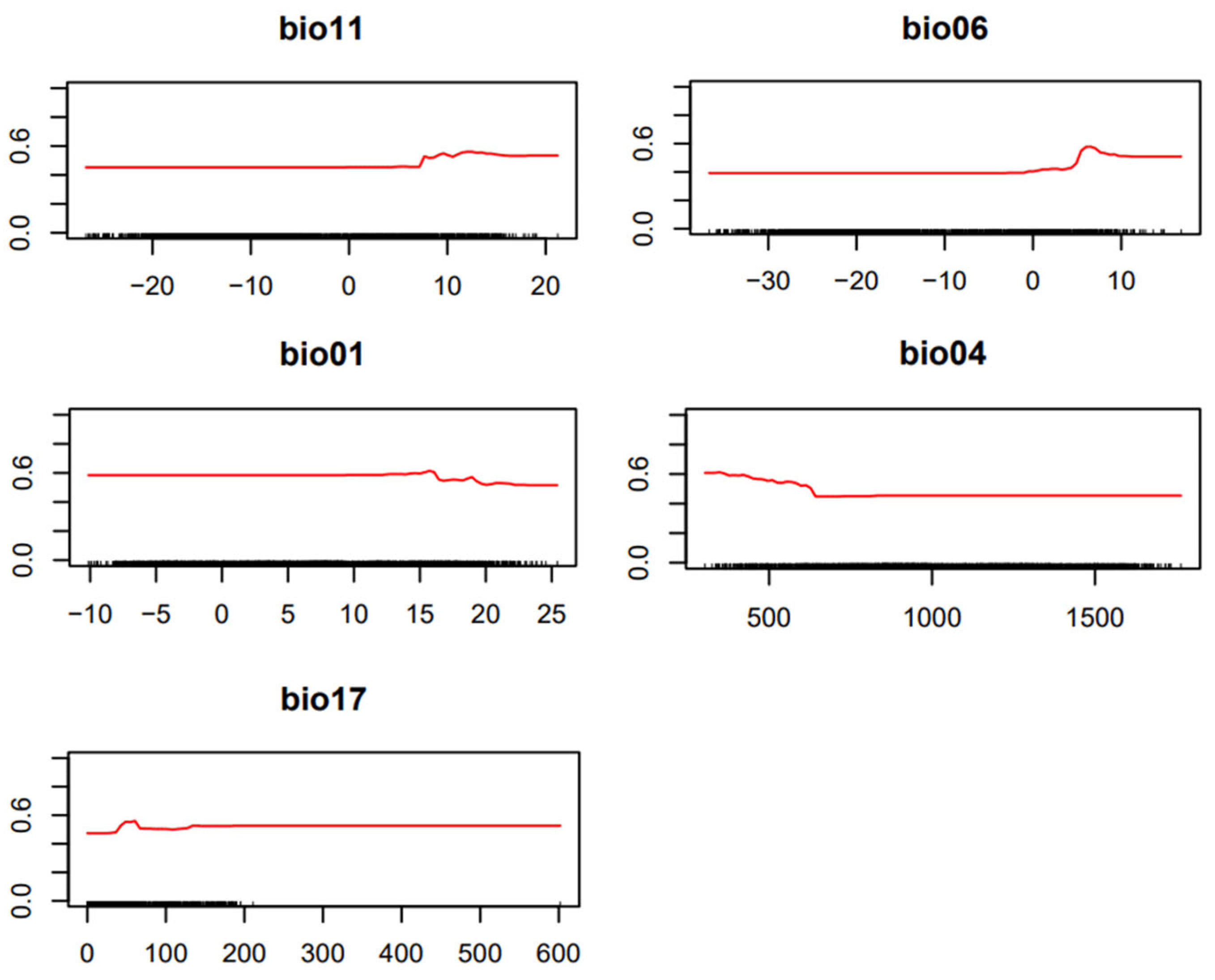 Biology 14 01071 g0a2 Biology 14 01071 g0a2