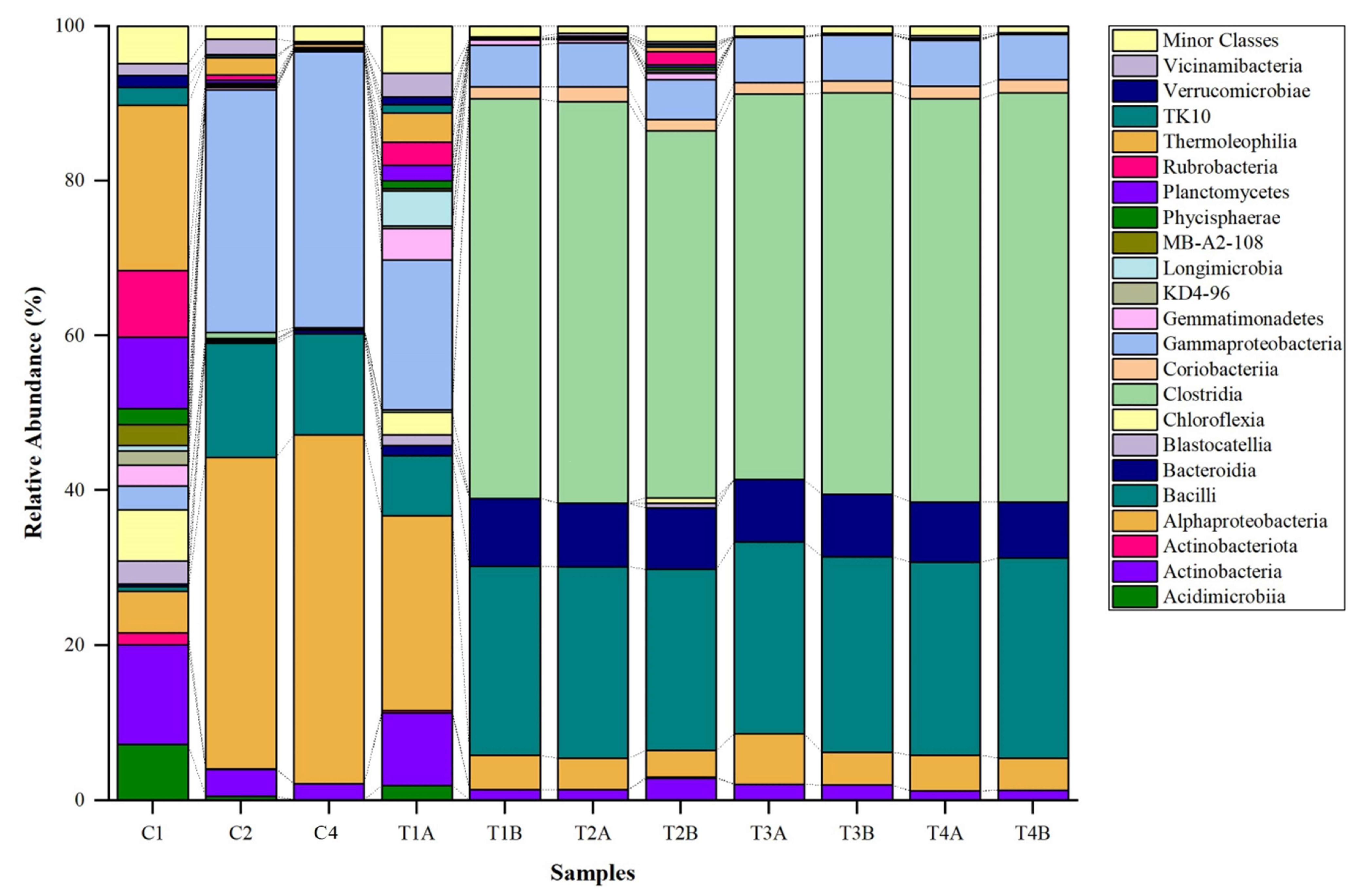 Biology 14 01074 g003 Biology 14 01074 g003