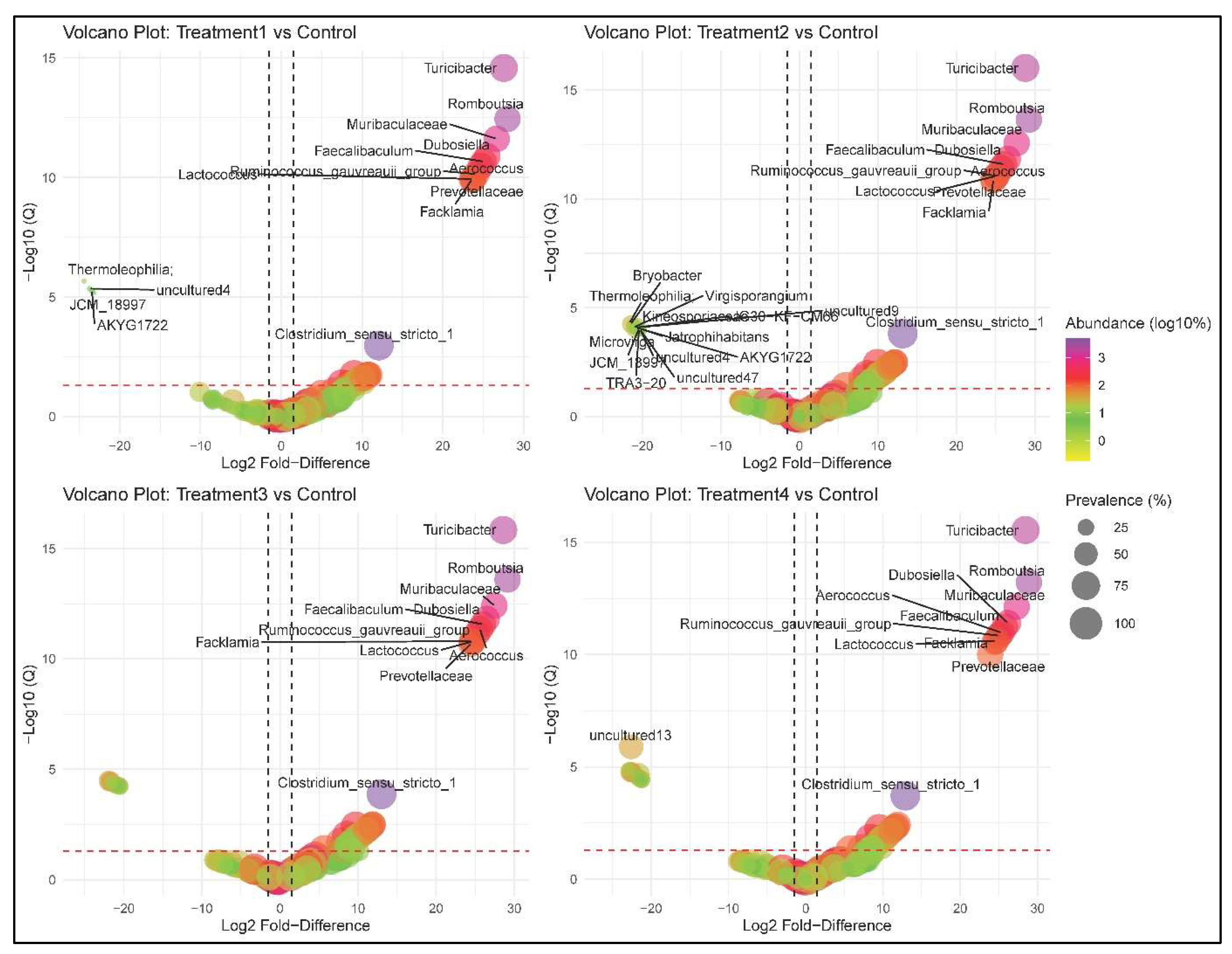 Biology 14 01074 g007 Biology 14 01074 g007
