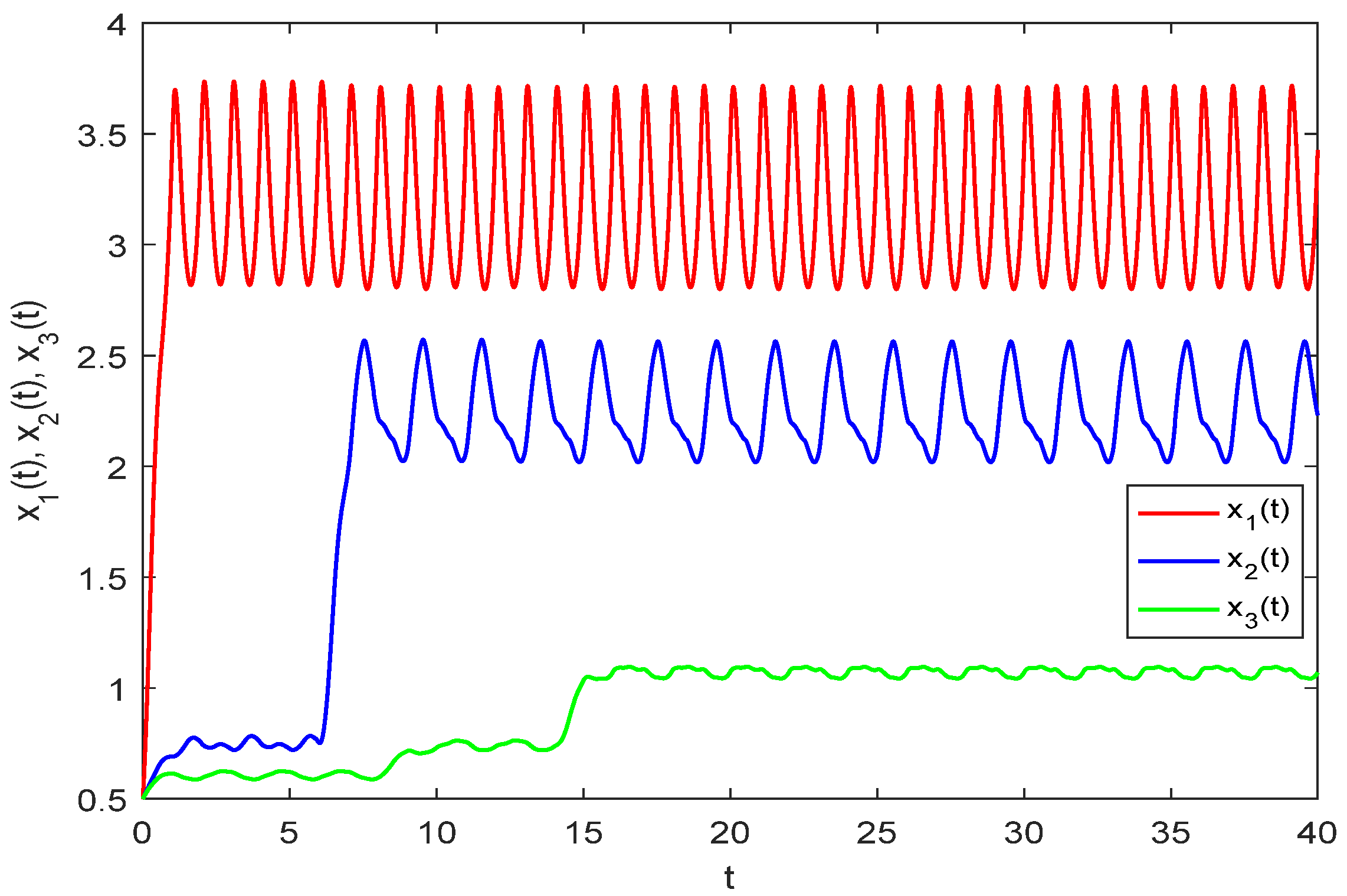 Biology 14 01078 g002