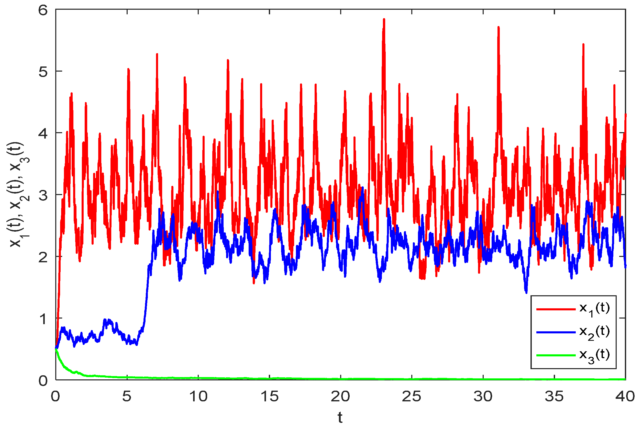 Biology 14 01078 g004