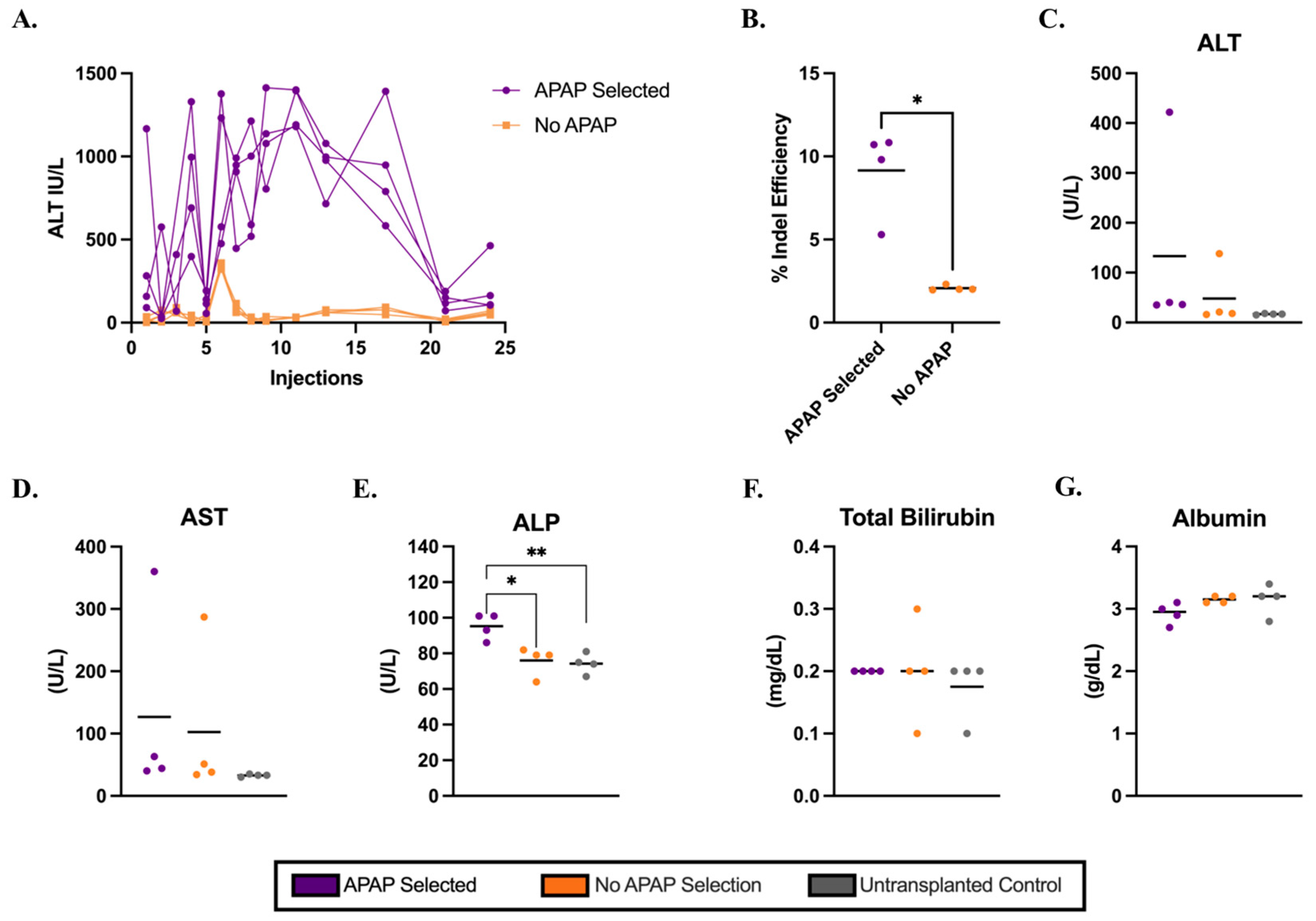 Biology 14 01091 g002 Biology 14 01091 g002