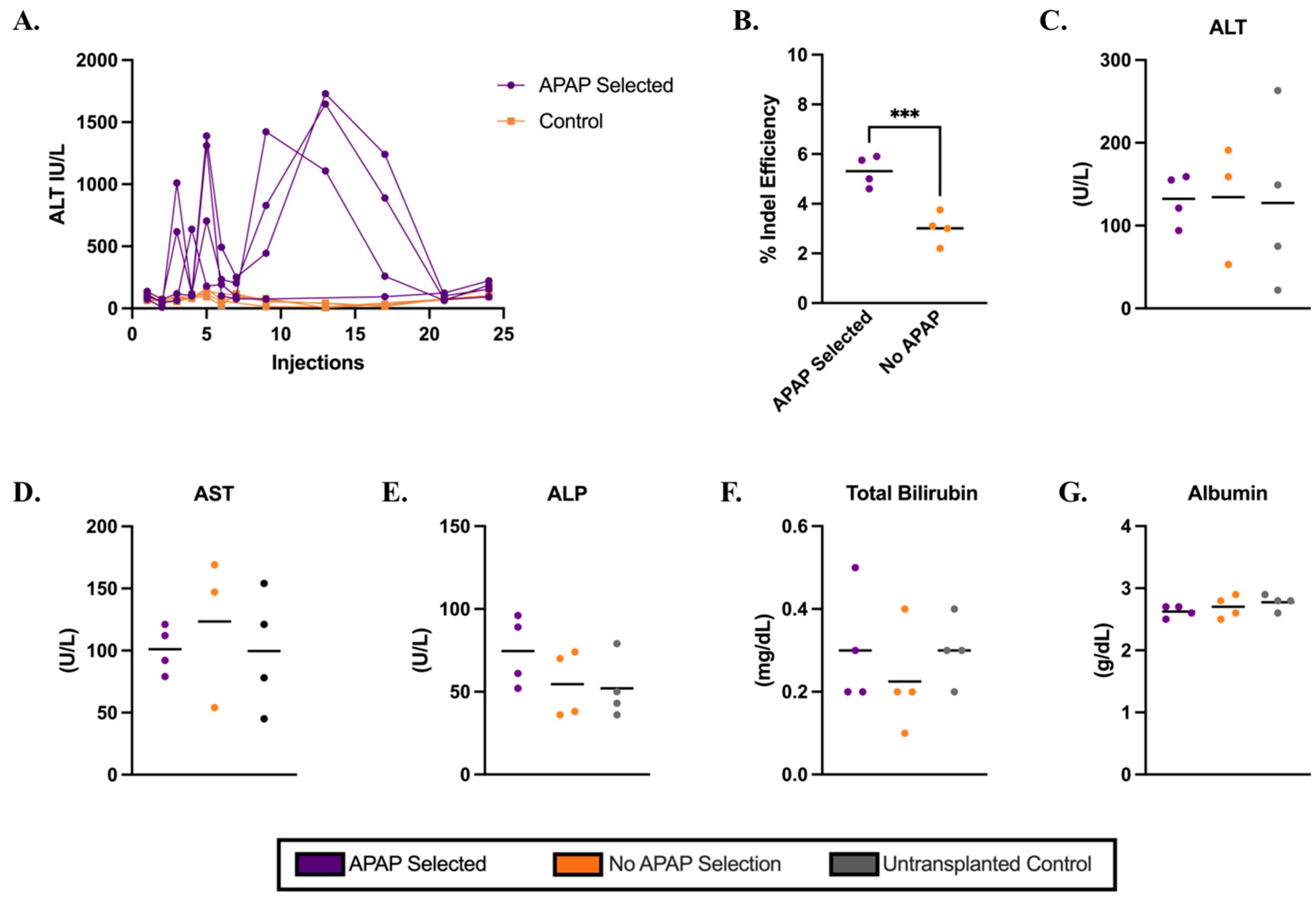 Biology 14 01091 g003 Biology 14 01091 g003