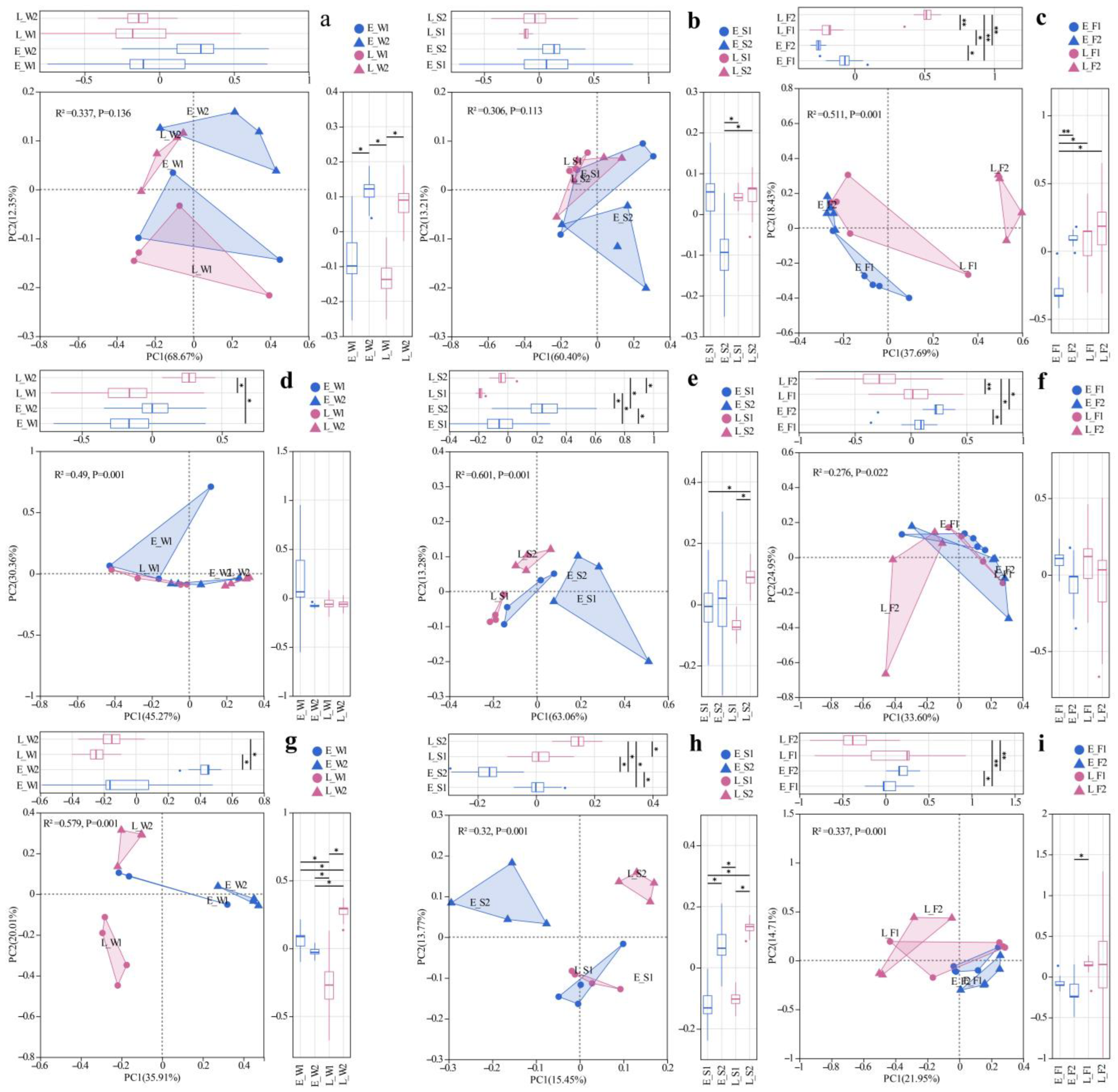Biology 14 01092 g002