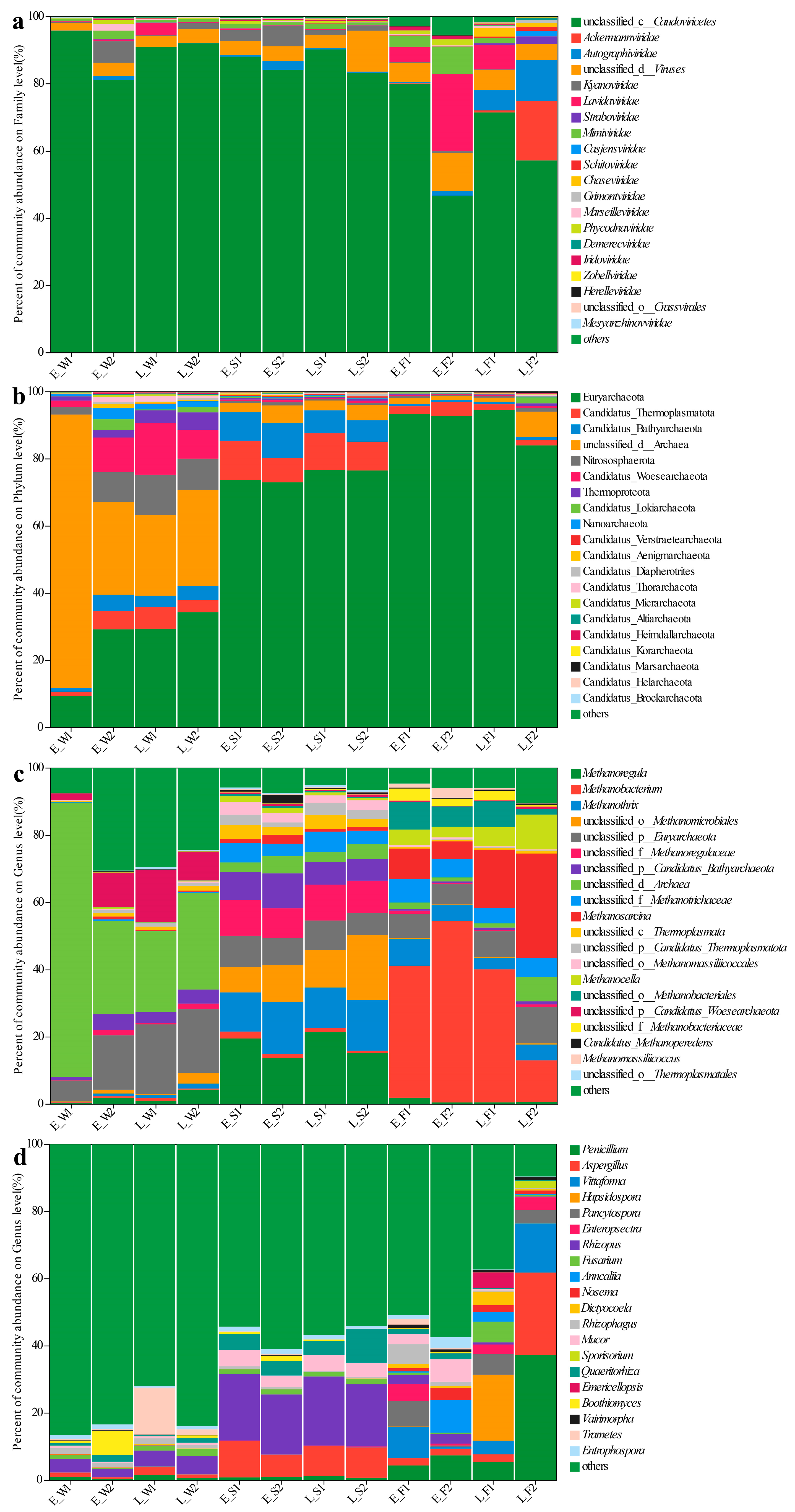 Biology 14 01092 g003