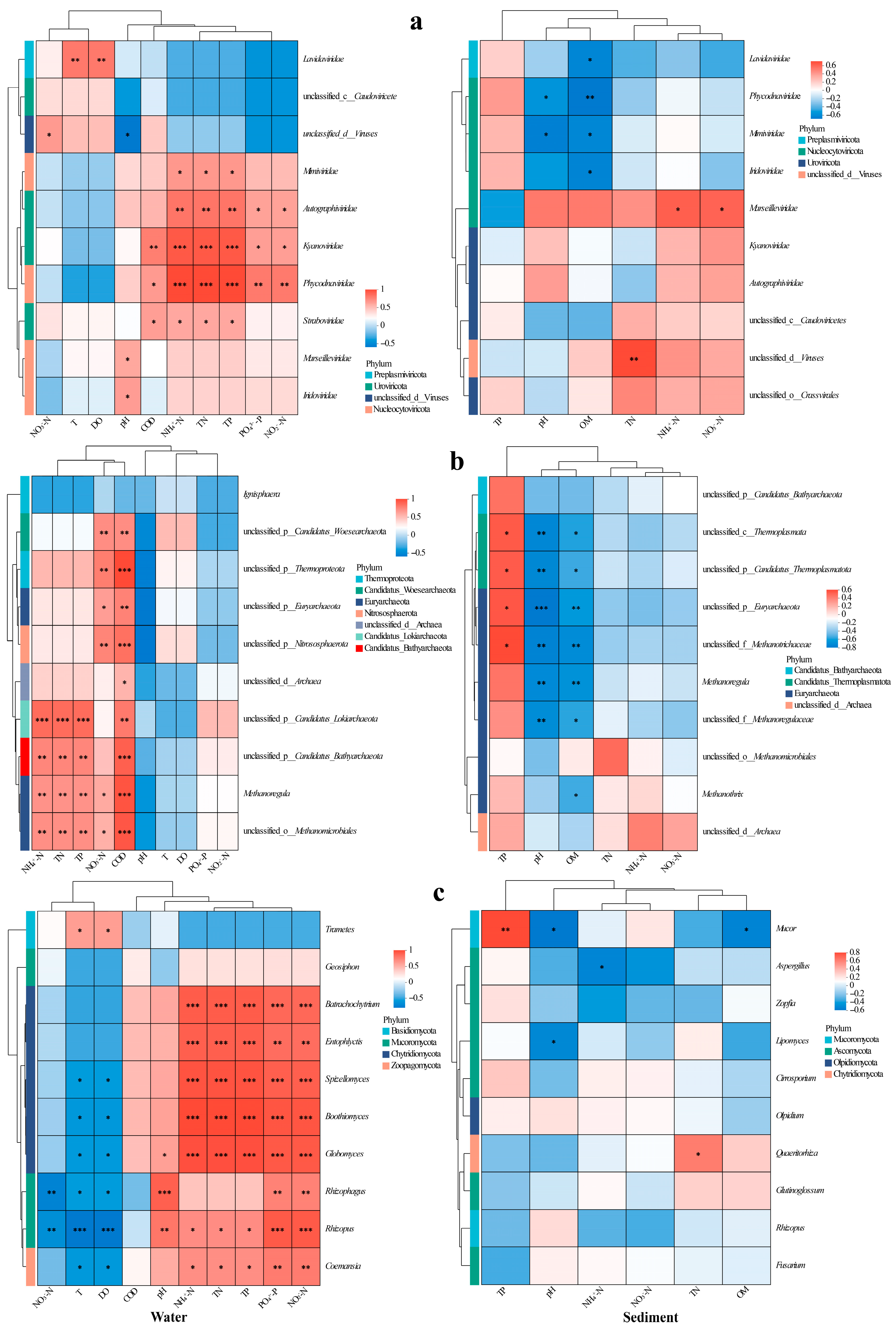 Biology 14 01092 g005
