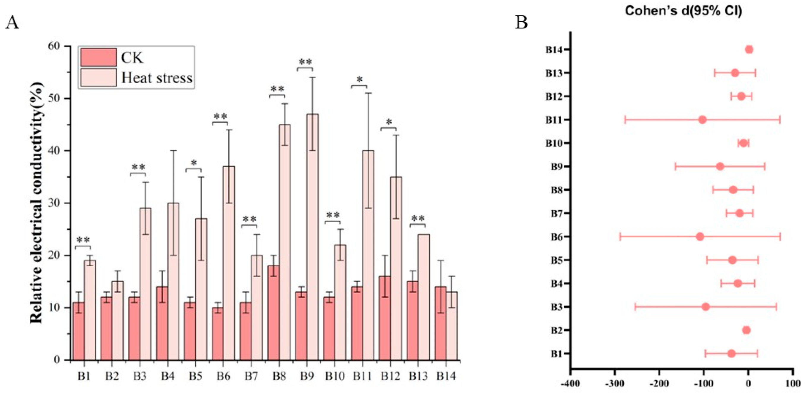 Biology 14 01093 g002 Biology 14 01093 g002