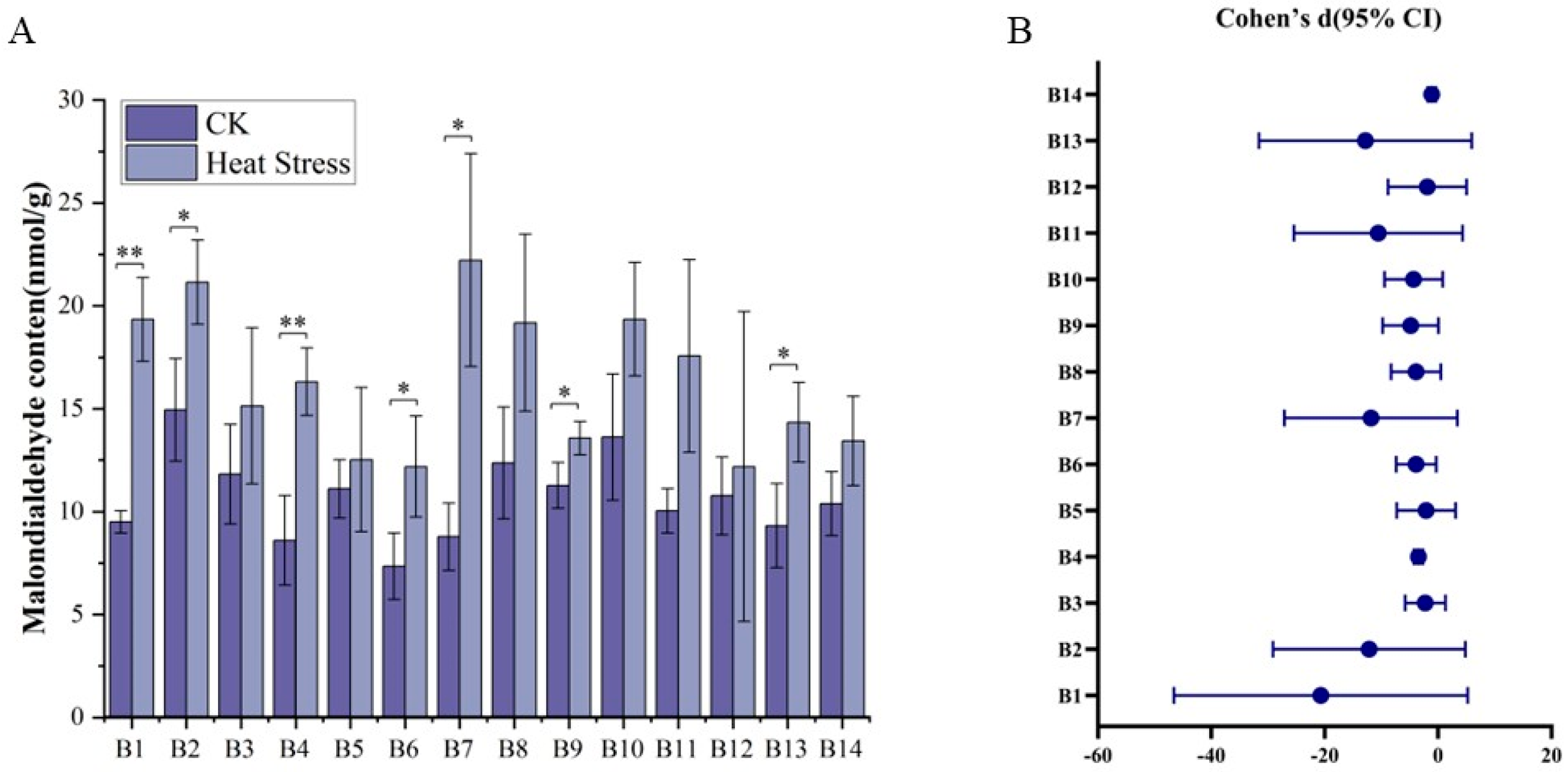 Biology 14 01093 g003 Biology 14 01093 g003