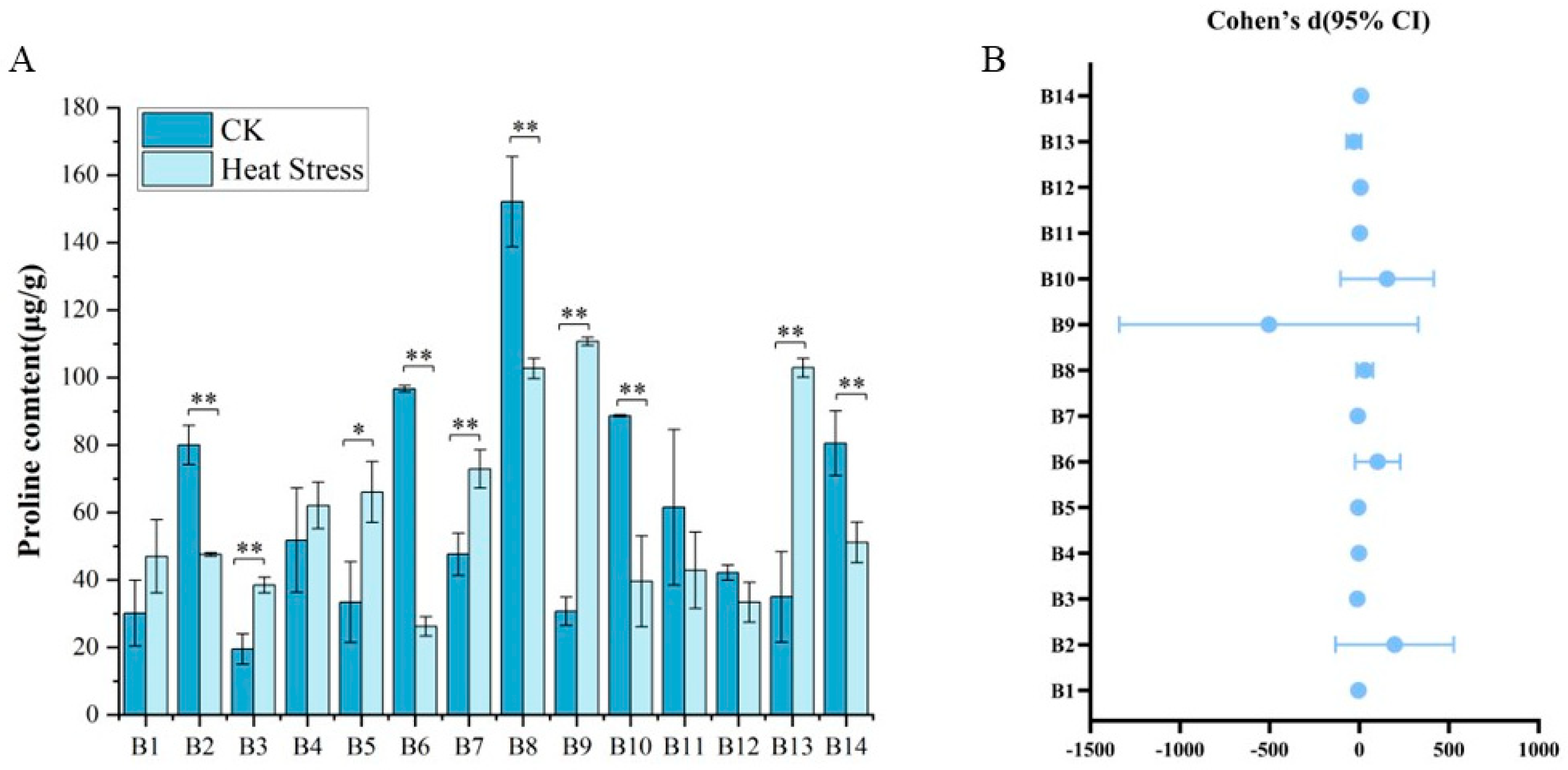 Biology 14 01093 g004 Biology 14 01093 g004