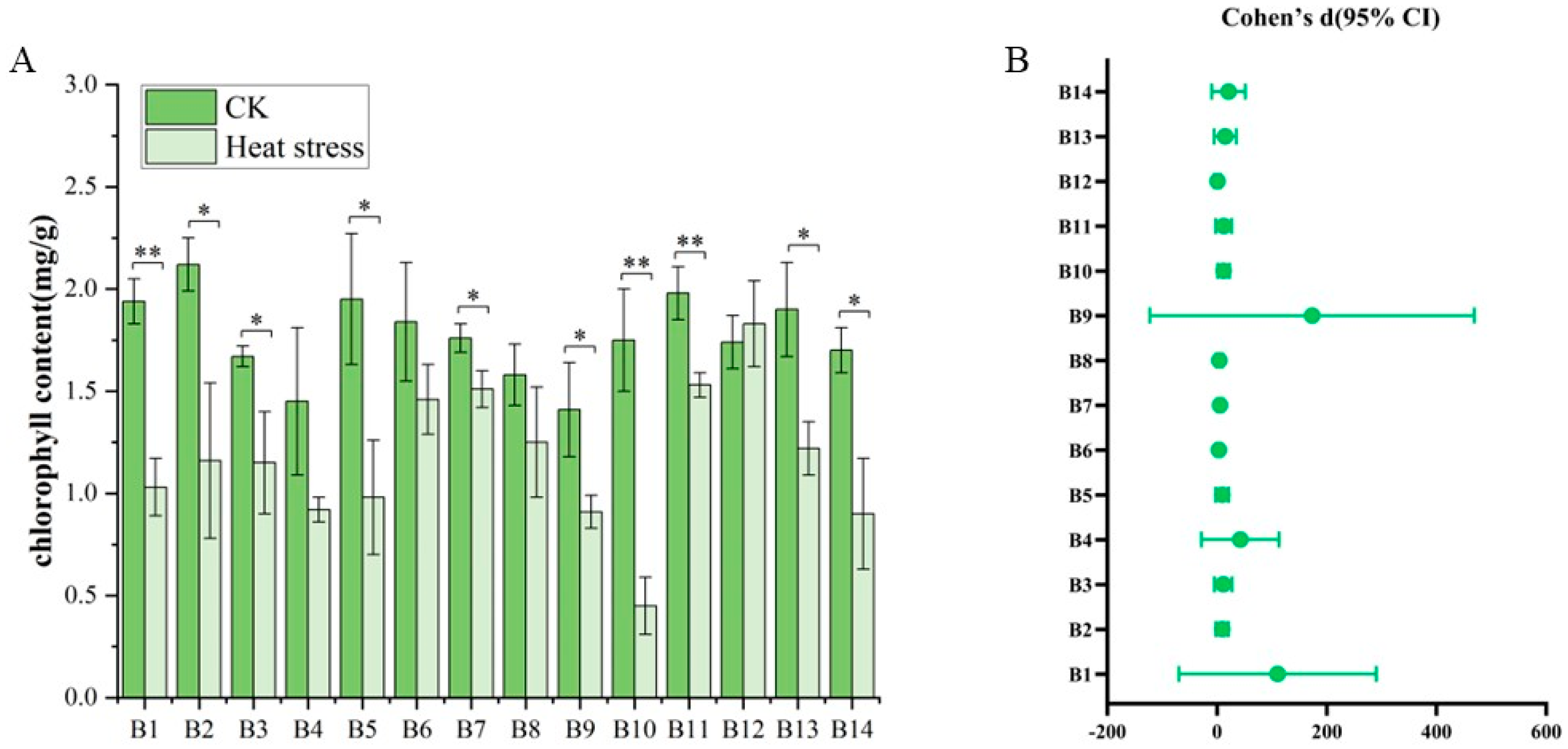Biology 14 01093 g005 Biology 14 01093 g005