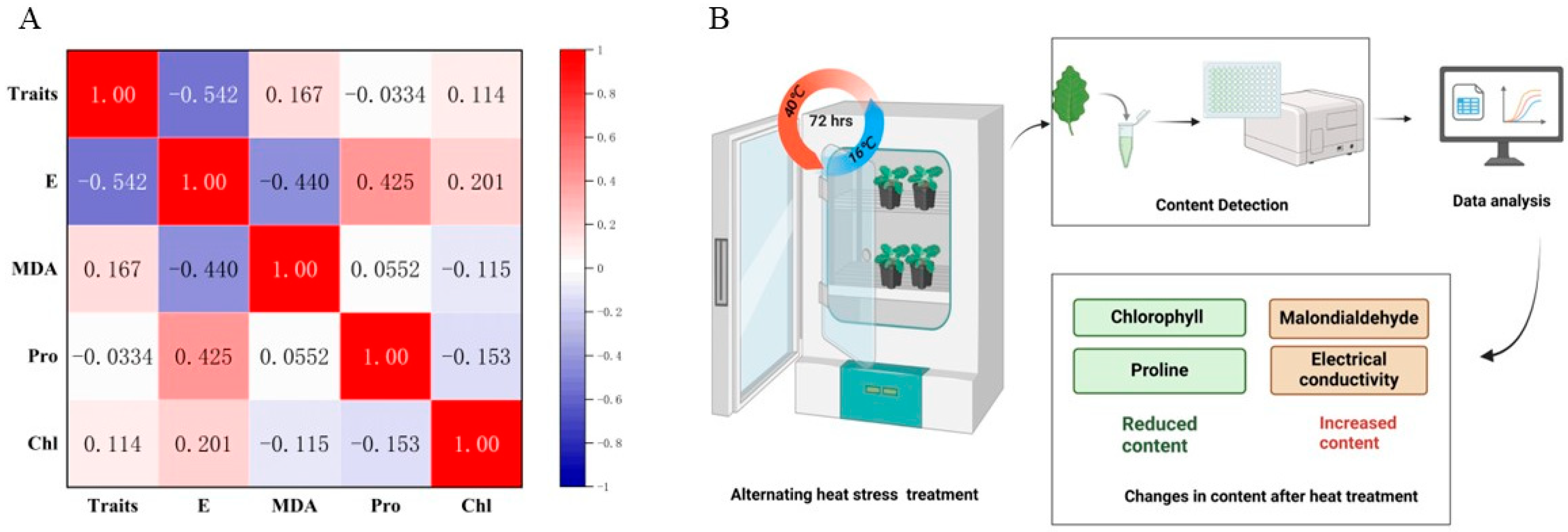 Biology 14 01093 g006 Biology 14 01093 g006