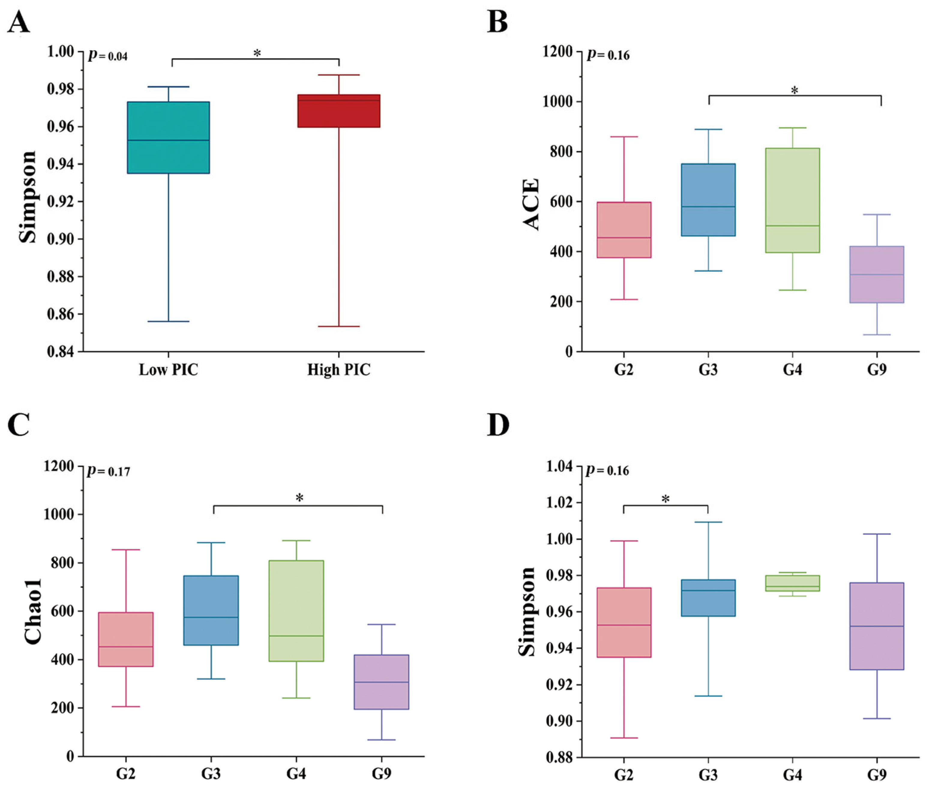 Biology 14 01094 g003 Biology 14 01094 g003