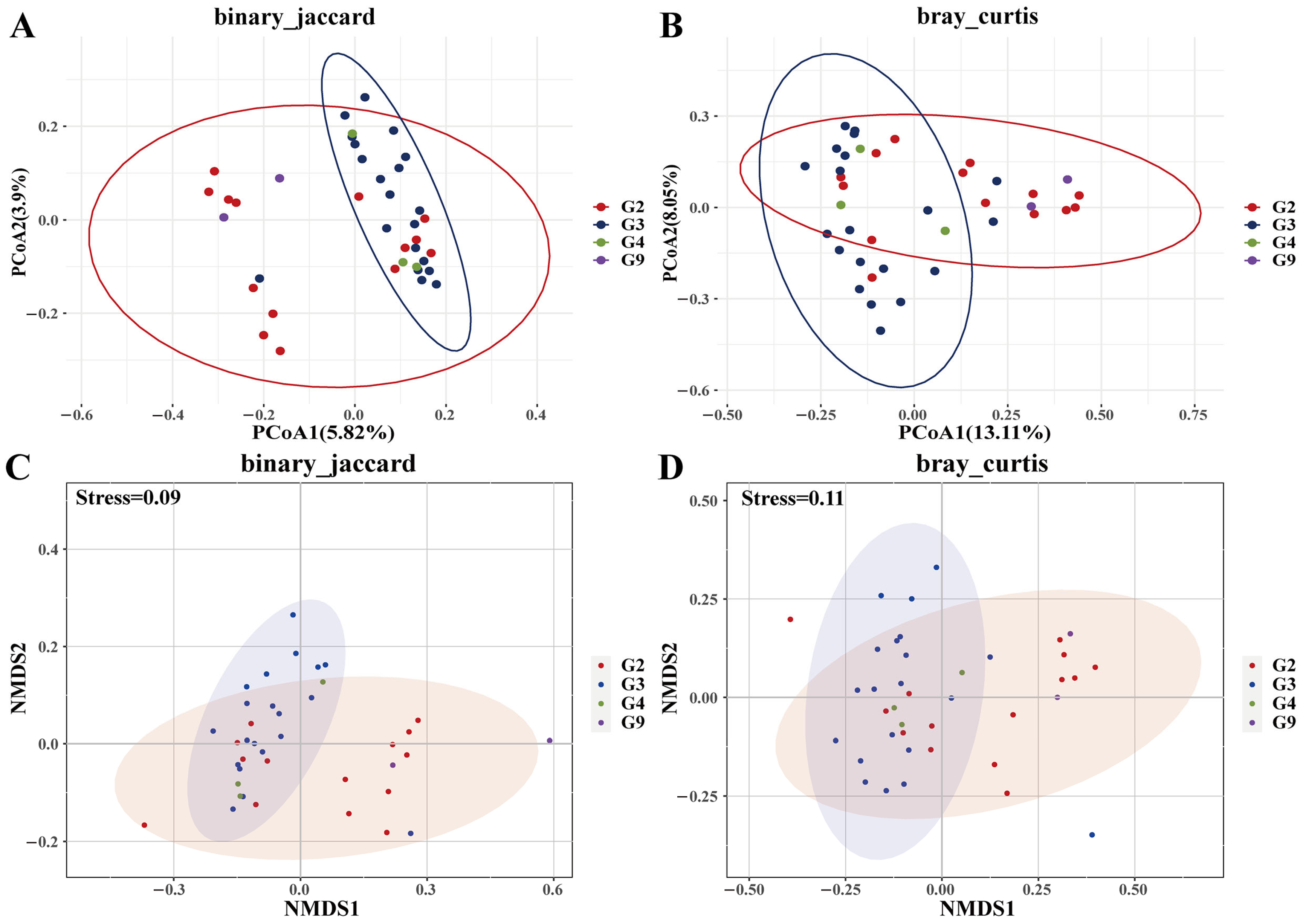 Biology 14 01094 g004 Biology 14 01094 g004