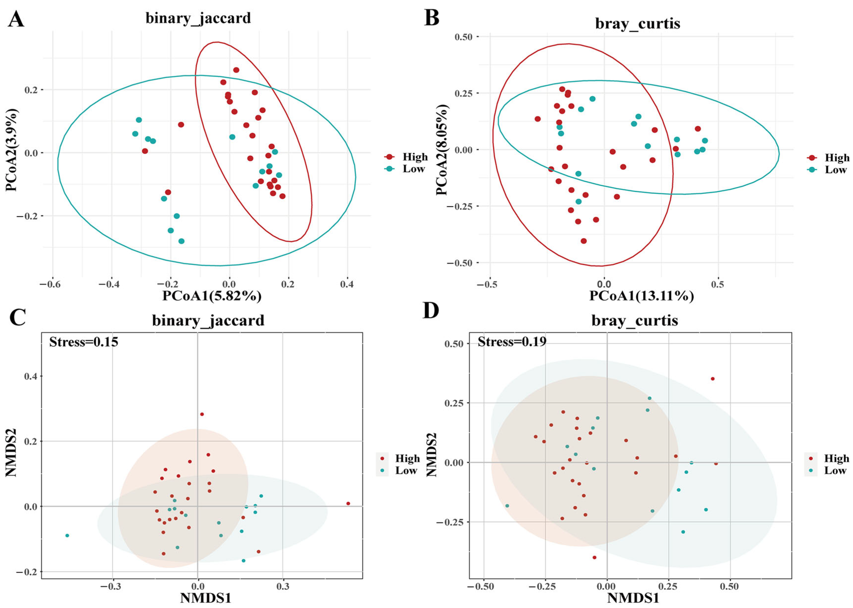 Biology 14 01094 g005 Biology 14 01094 g005