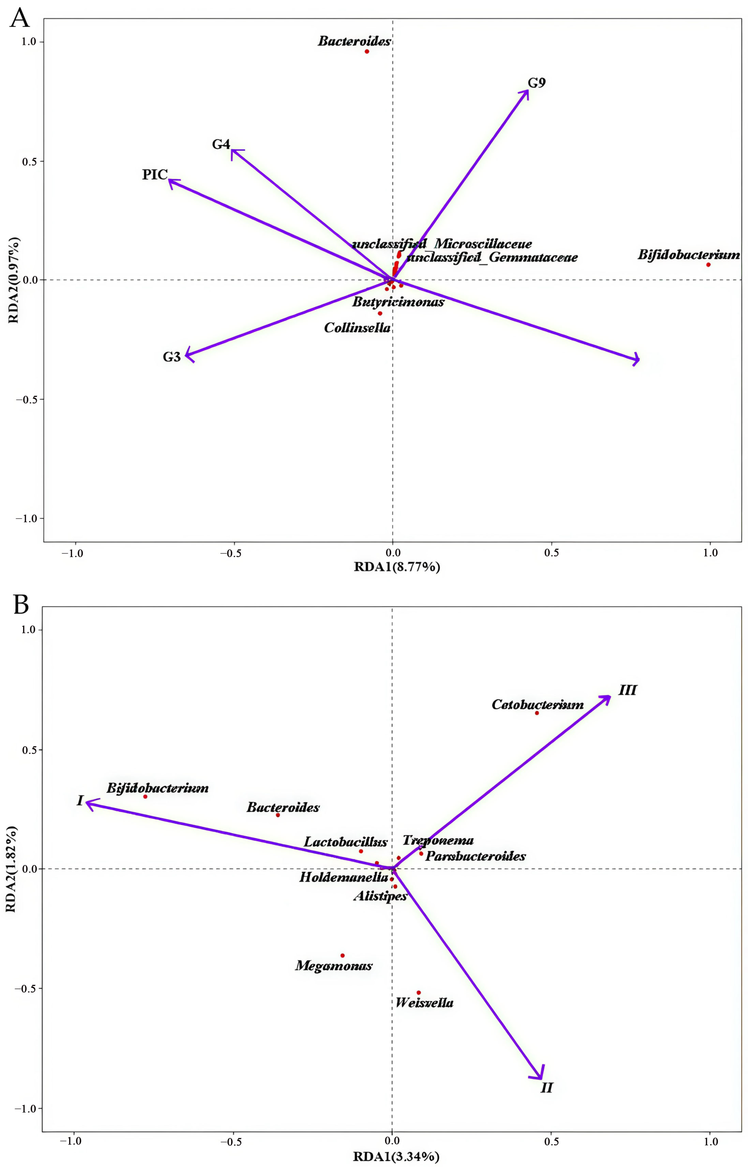 Biology 14 01094 g006 Biology 14 01094 g006