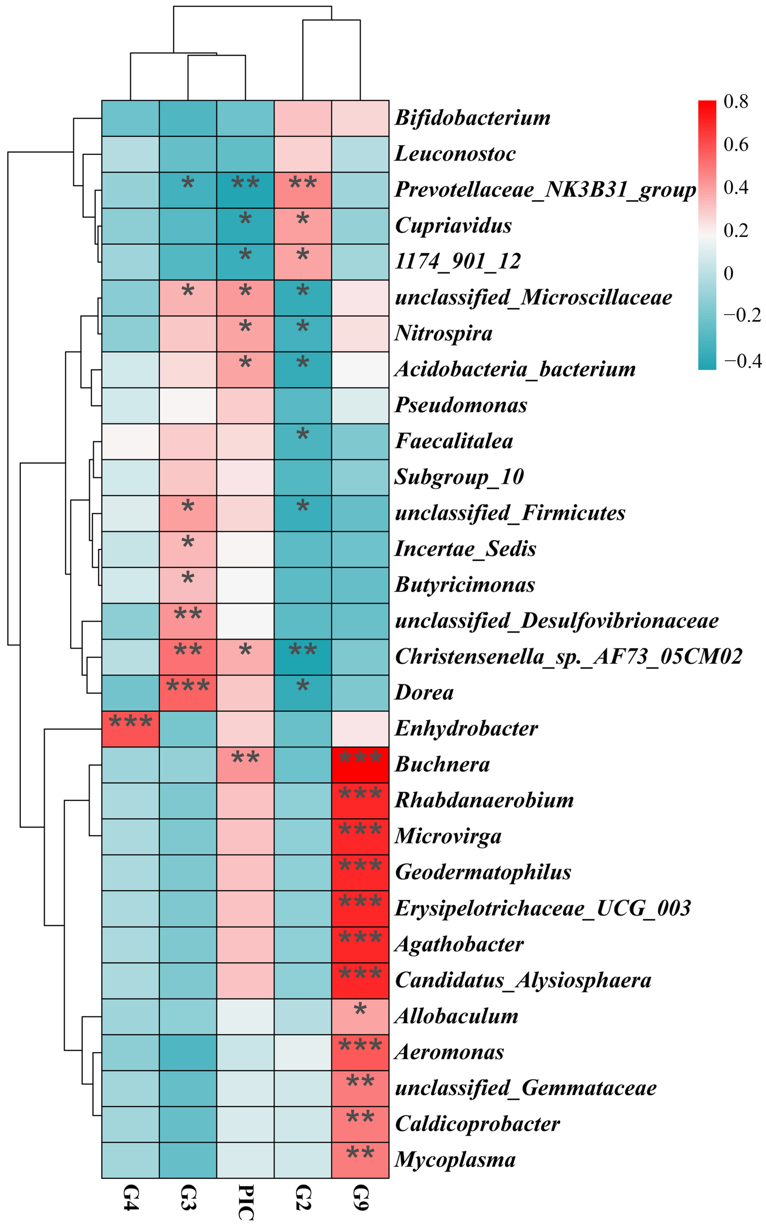 Biology 14 01094 g007 Biology 14 01094 g007
