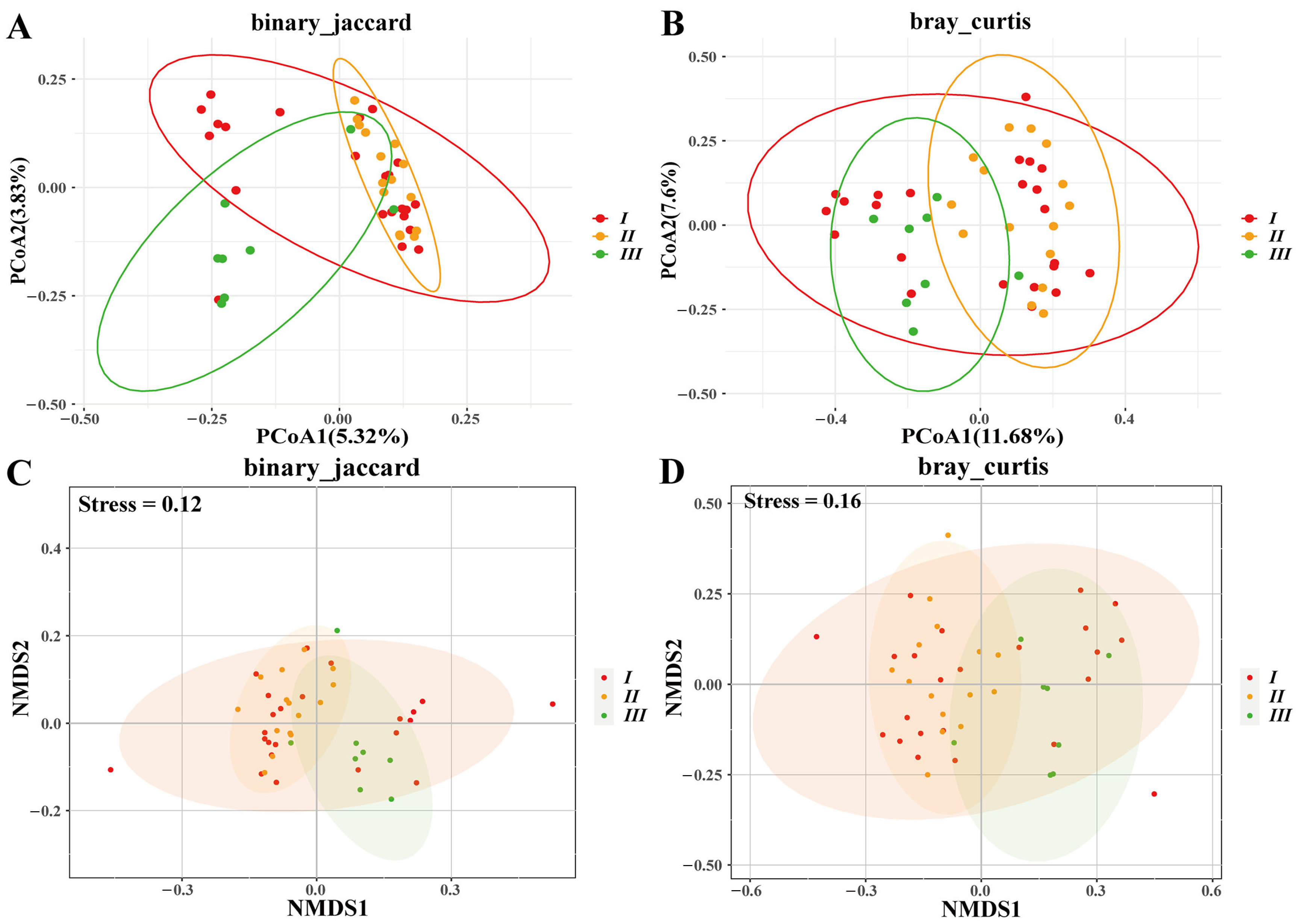 Biology 14 01094 g008 Biology 14 01094 g008