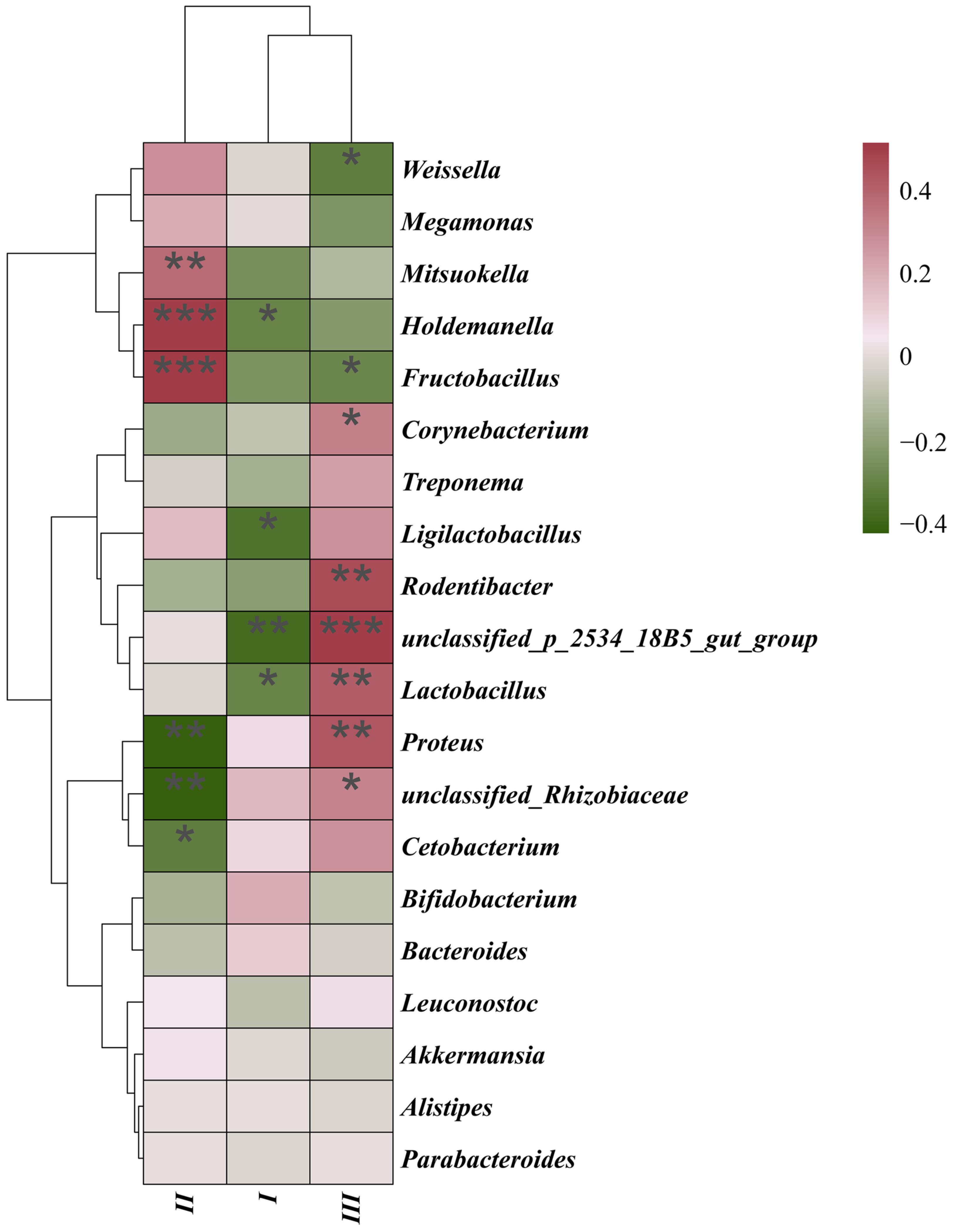Biology 14 01094 g010 Biology 14 01094 g010