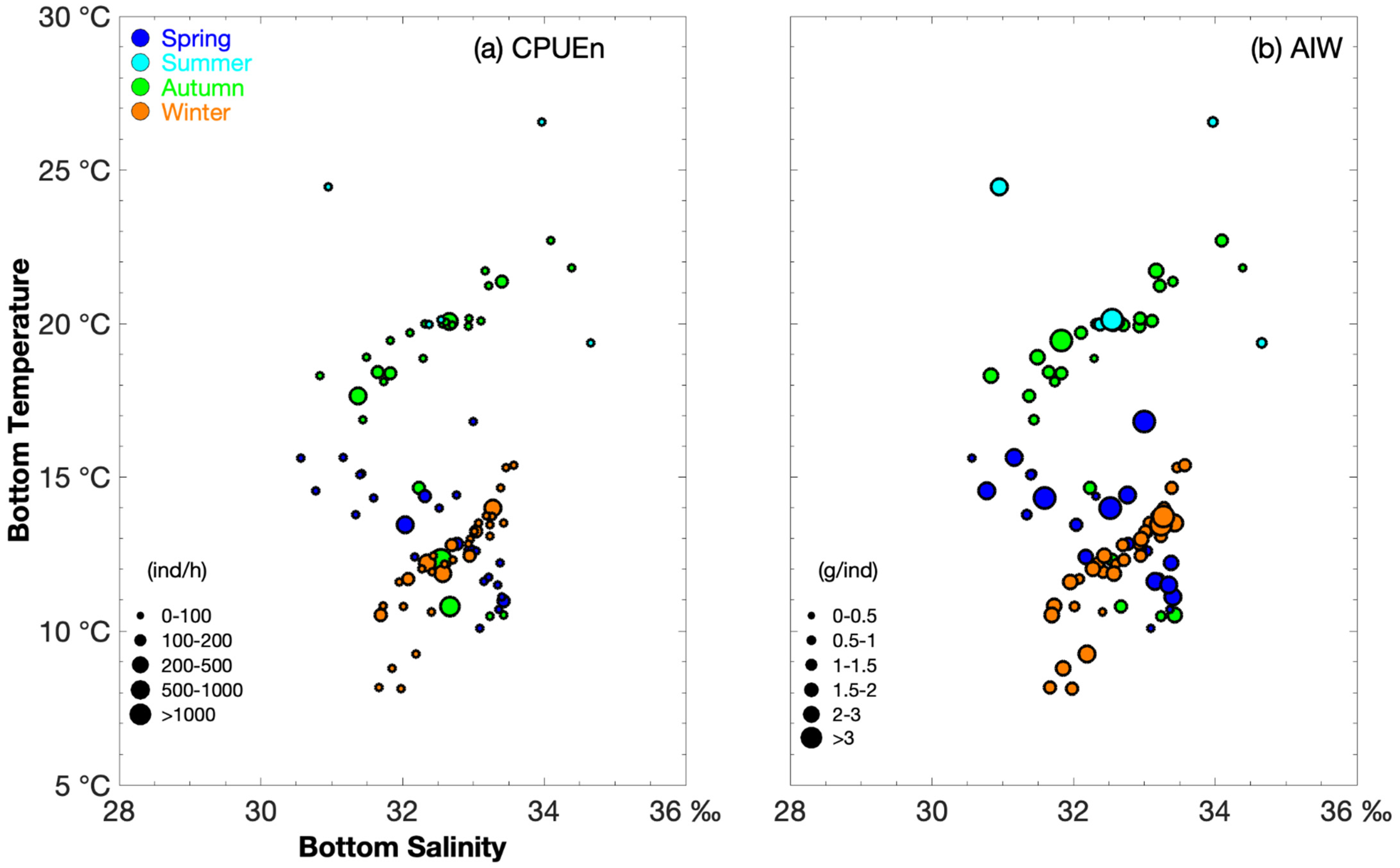 Biology 14 01095 g002 Biology 14 01095 g002