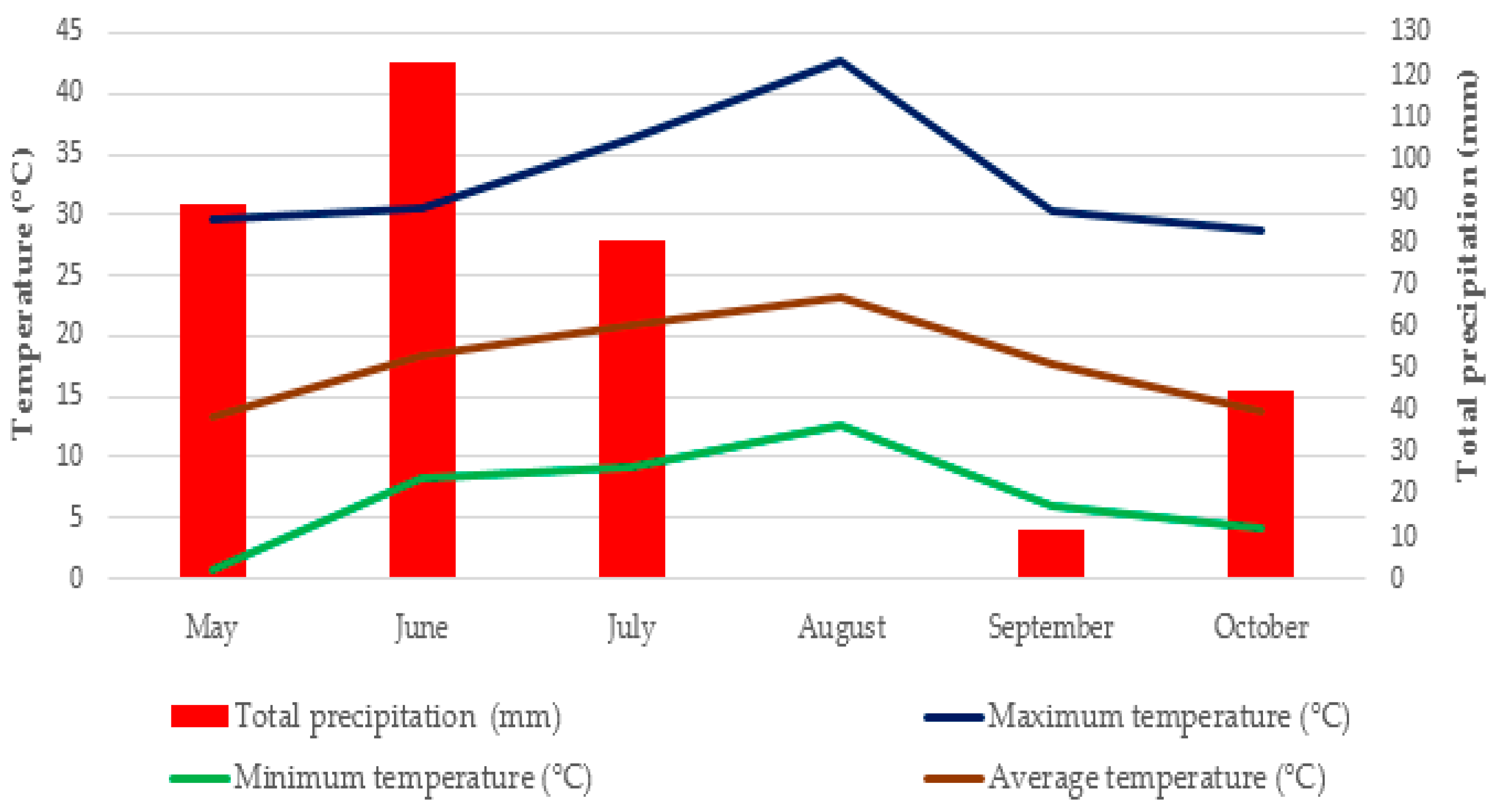 Biology 14 01096 g001