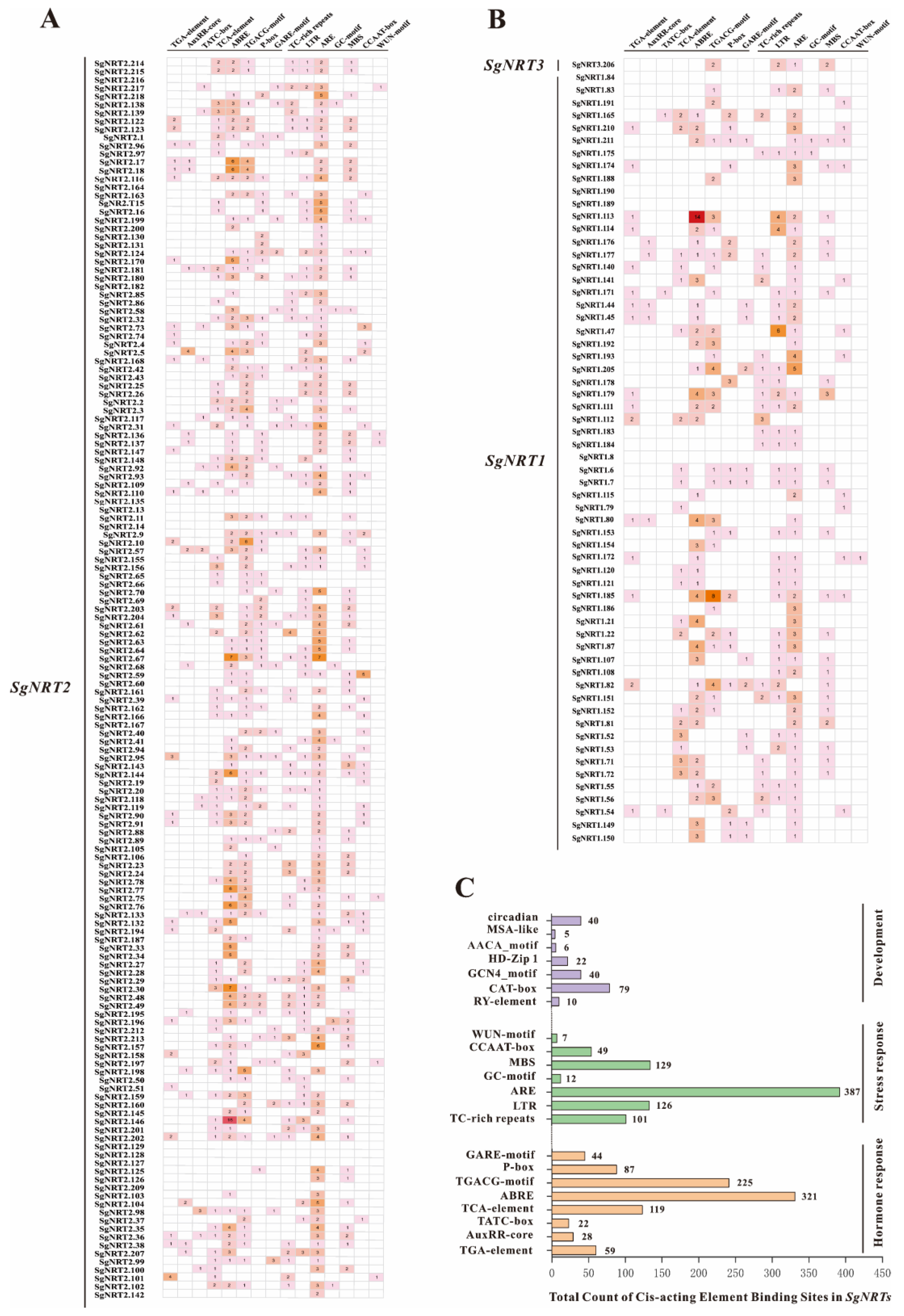 Biology 14 01097 g006