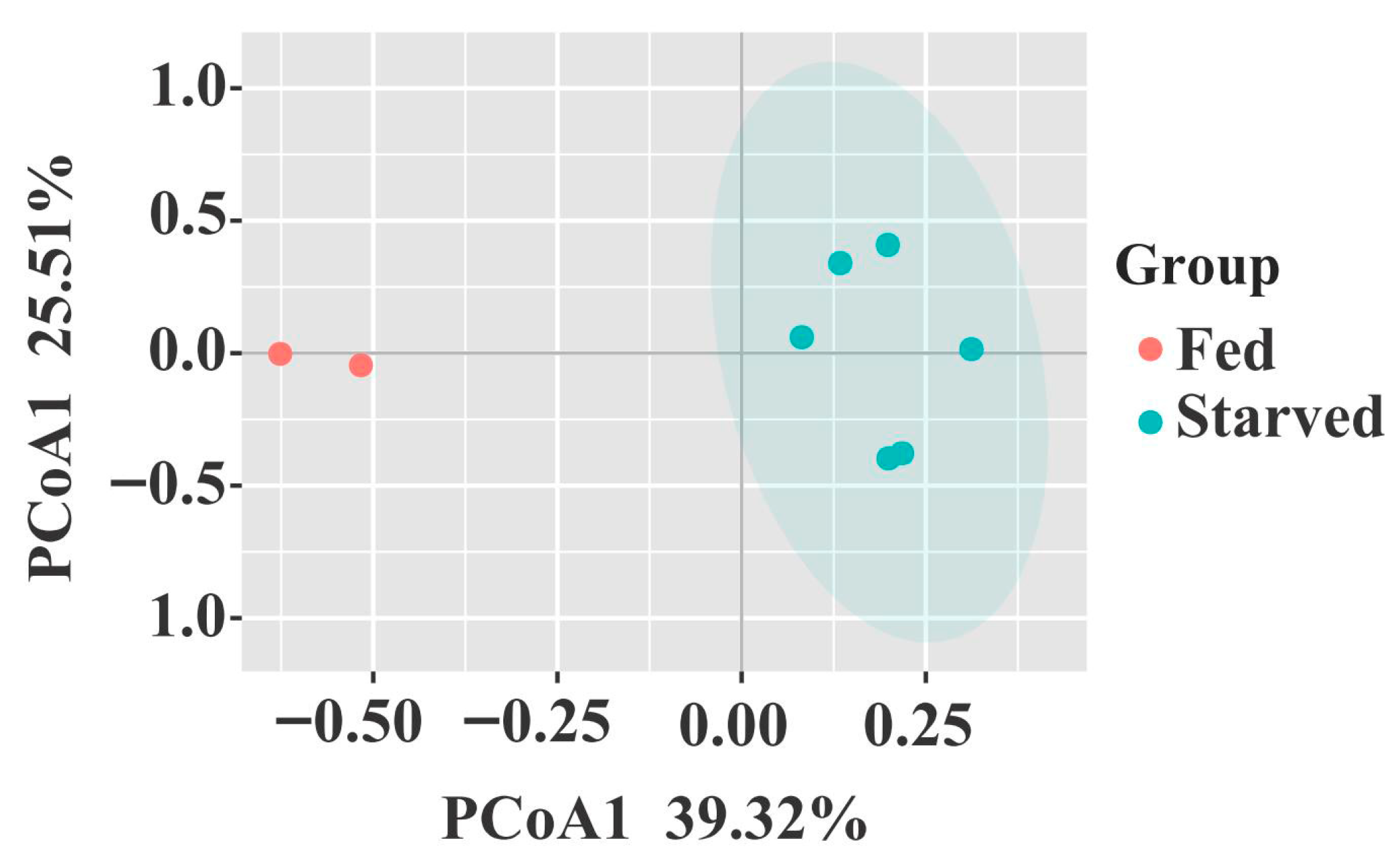 Biology 14 01102 g004