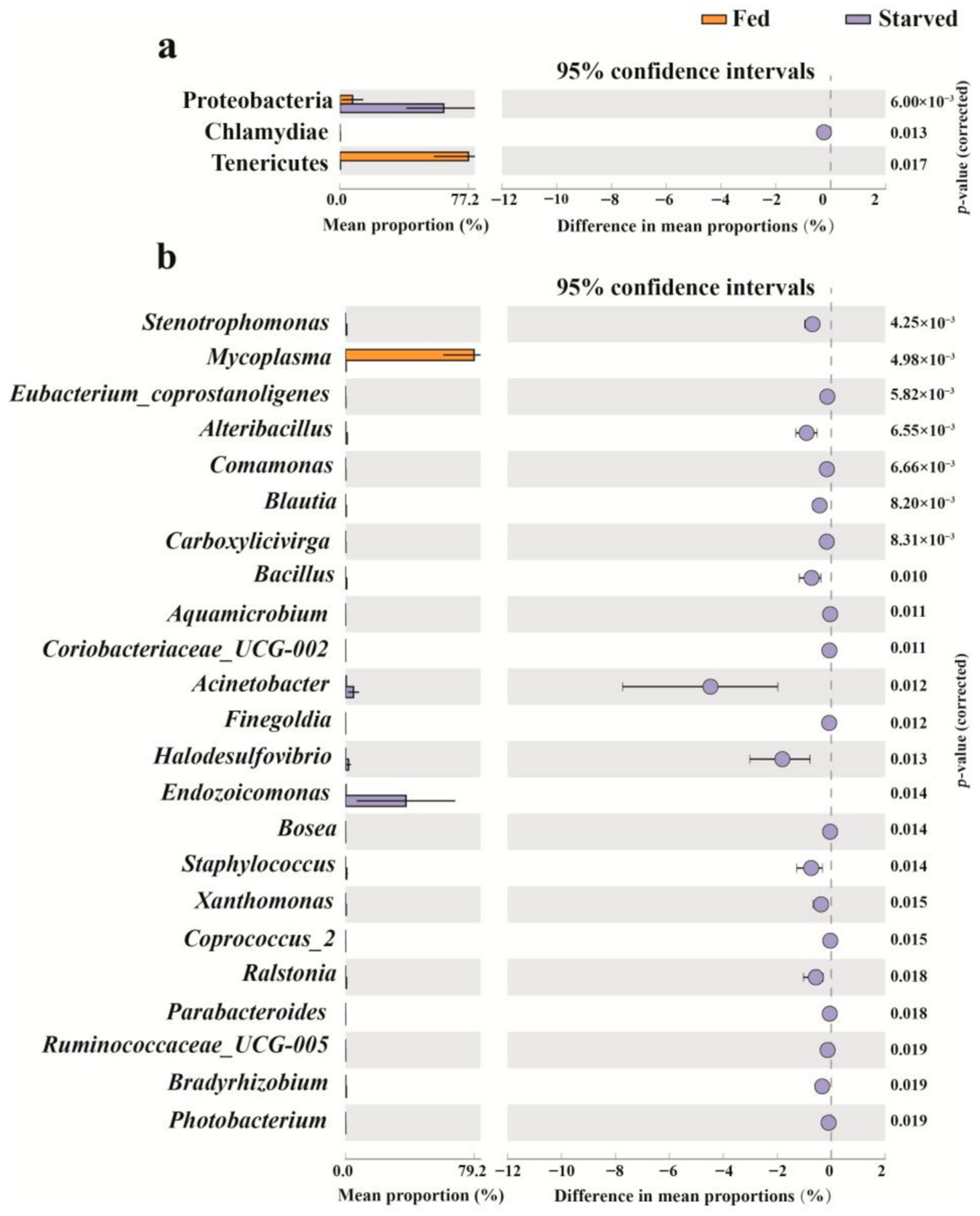 Biology 14 01102 g005
