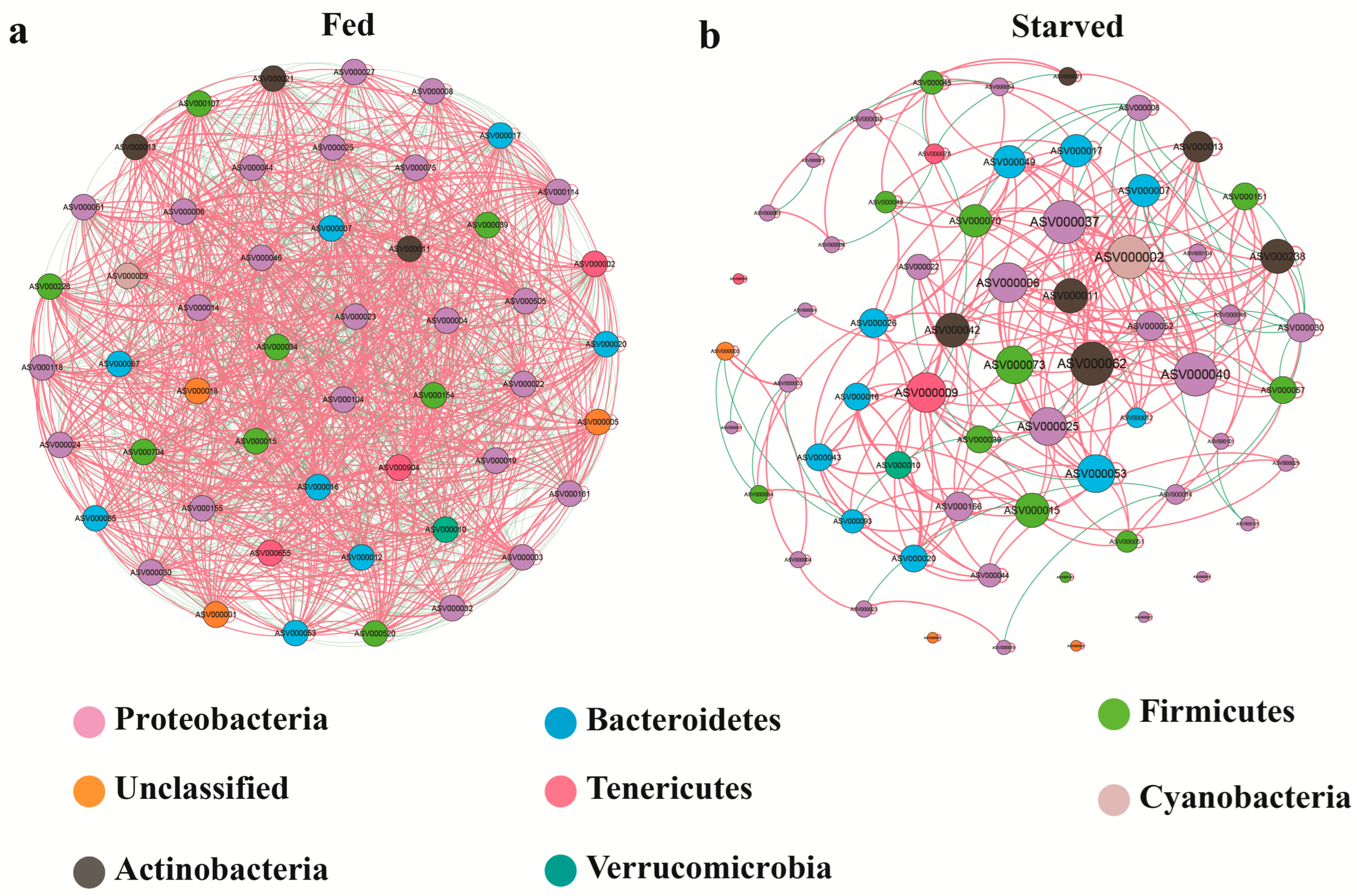 Biology 14 01102 g007