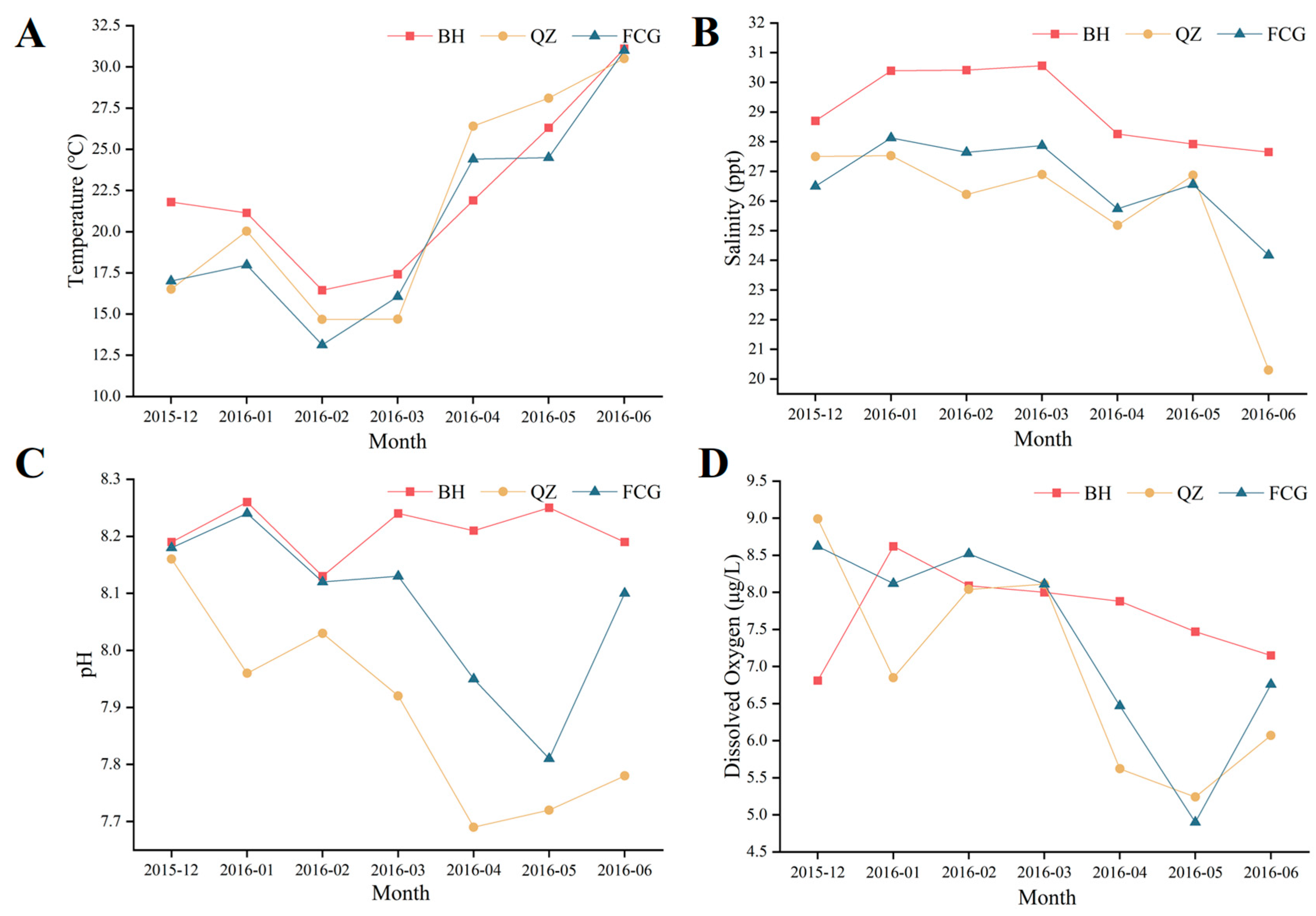Biology 14 01103 g002