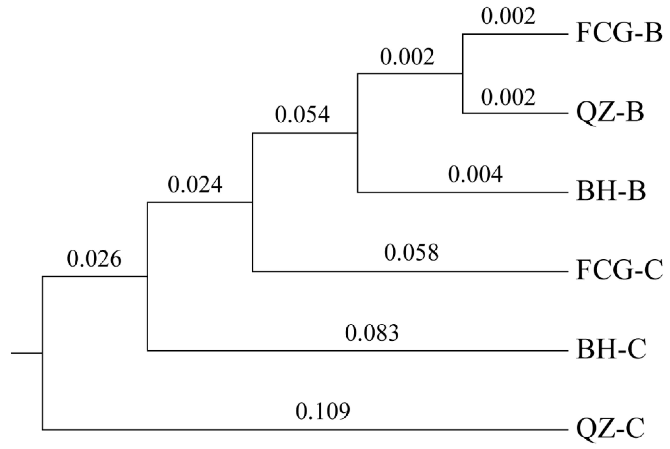 Biology 14 01103 g003