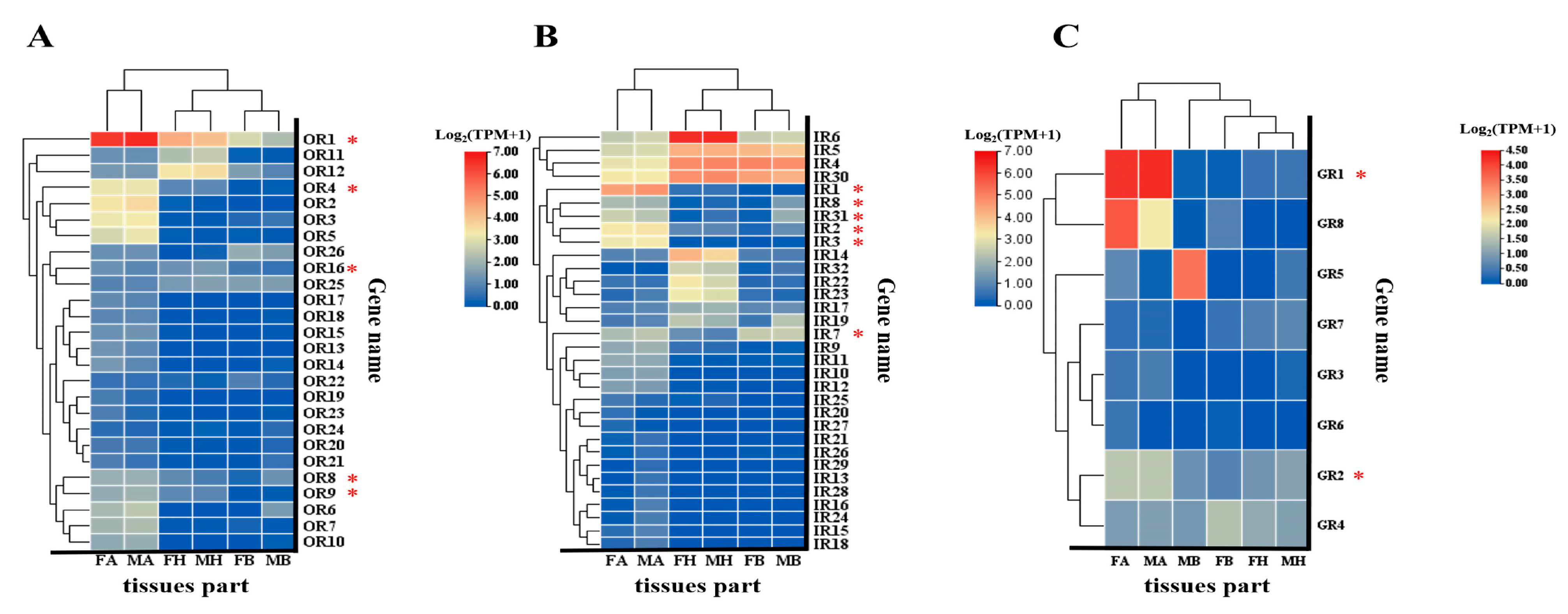 Biology 14 01105 g008 Biology 14 01105 g008
